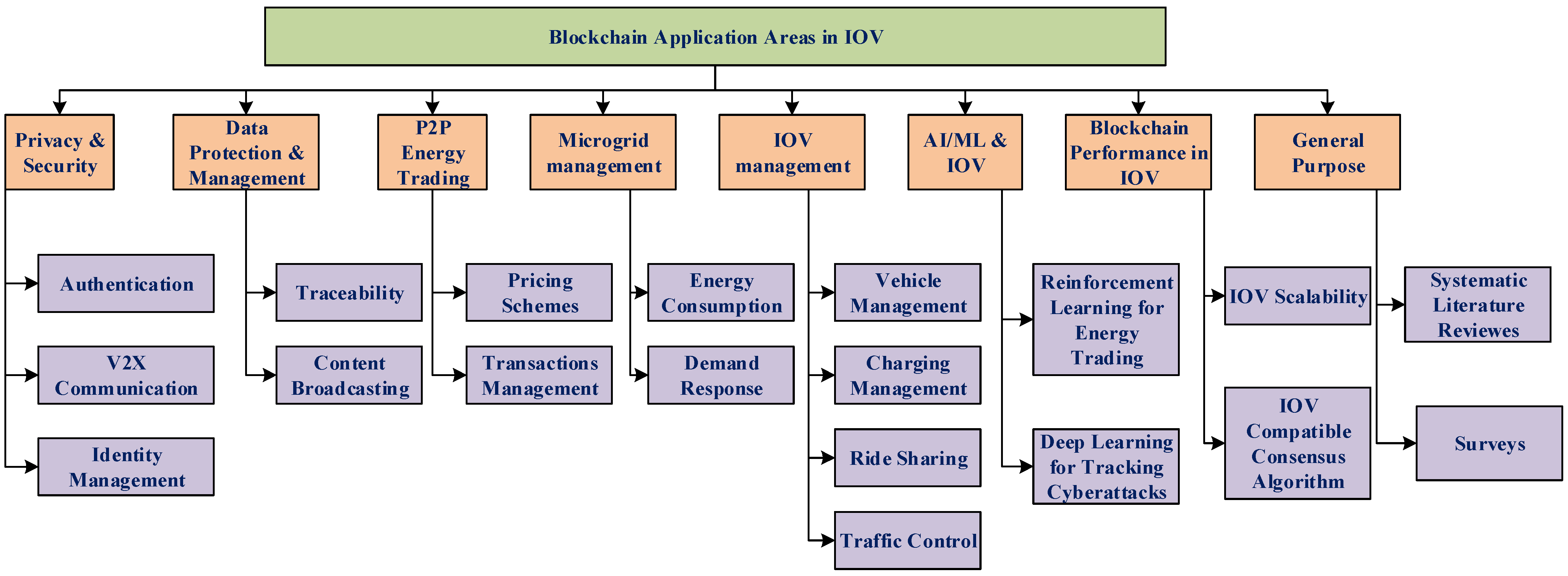 Smartcities 07 00122 g010