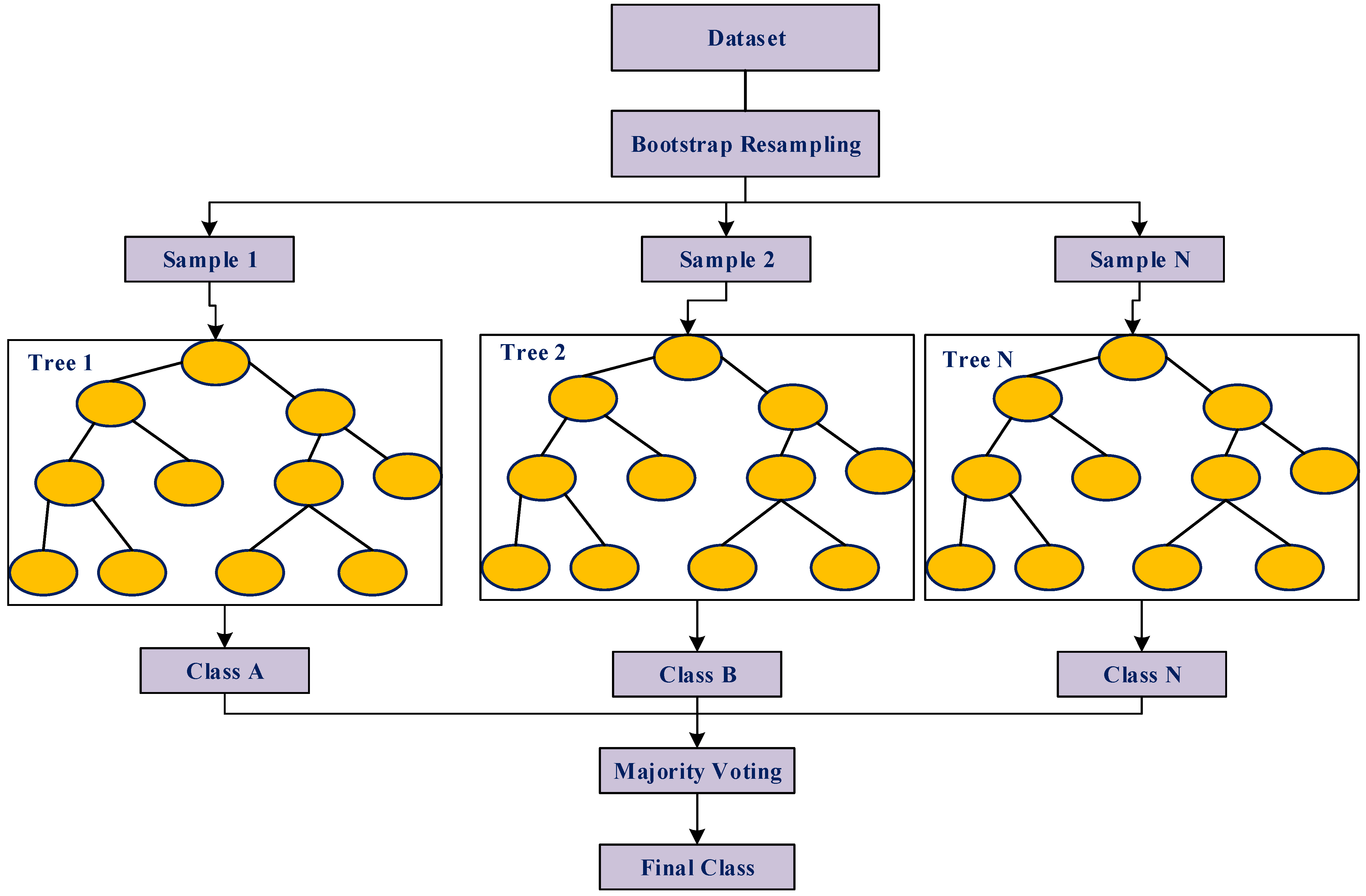 Smartcities 07 00122 g014