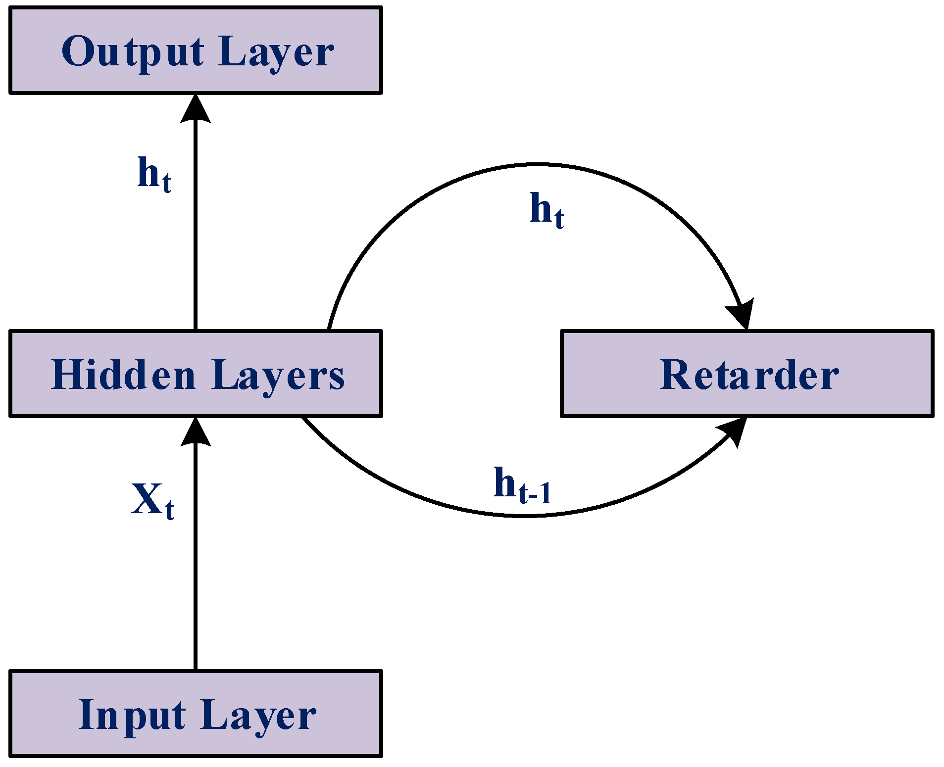 Smartcities 07 00122 g015