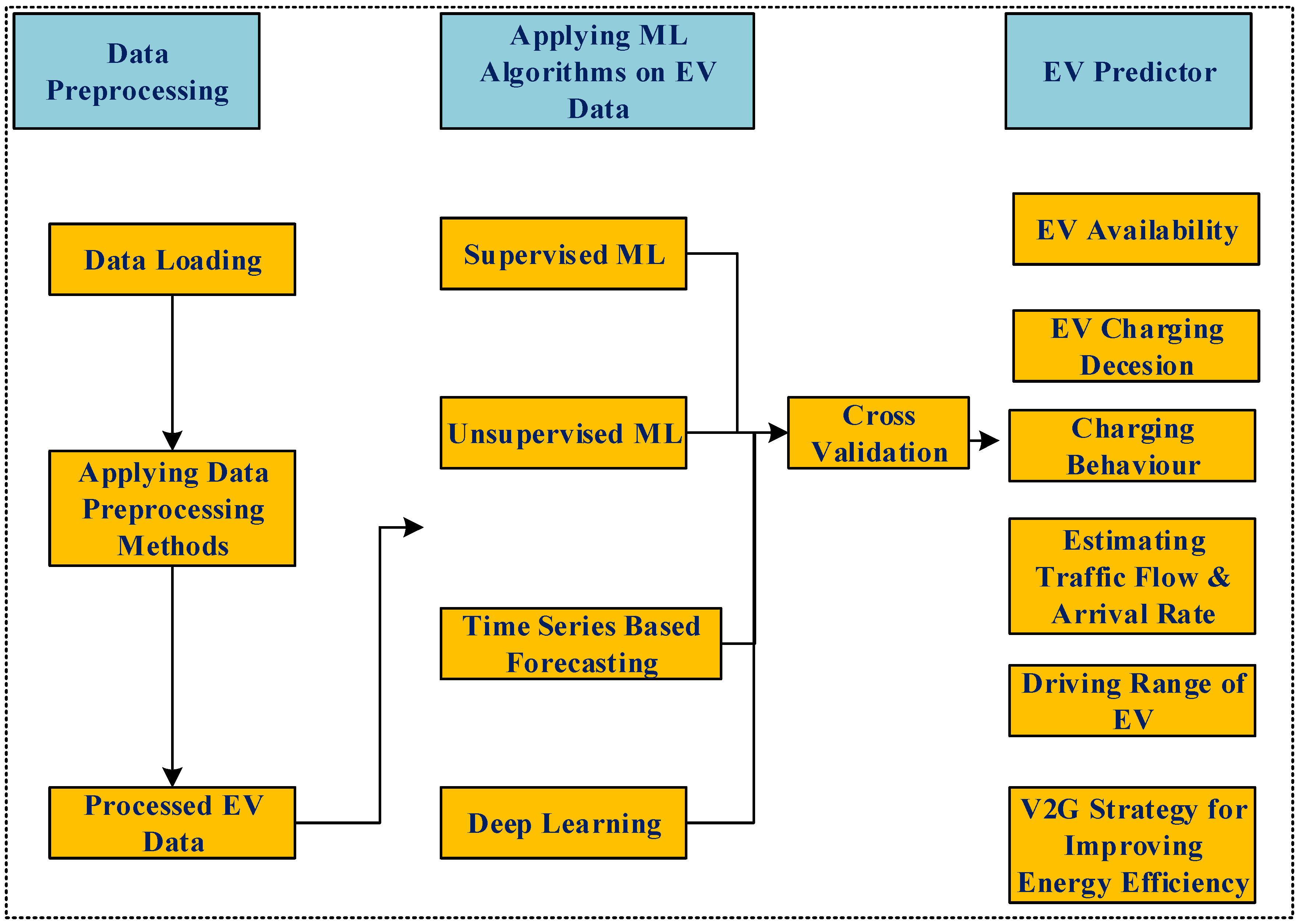 Smartcities 07 00122 g019