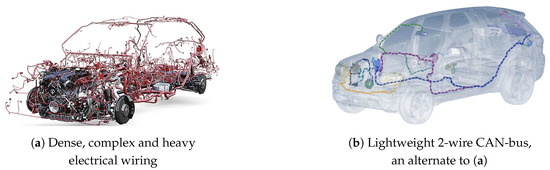 Smartcities 07 00127 g002