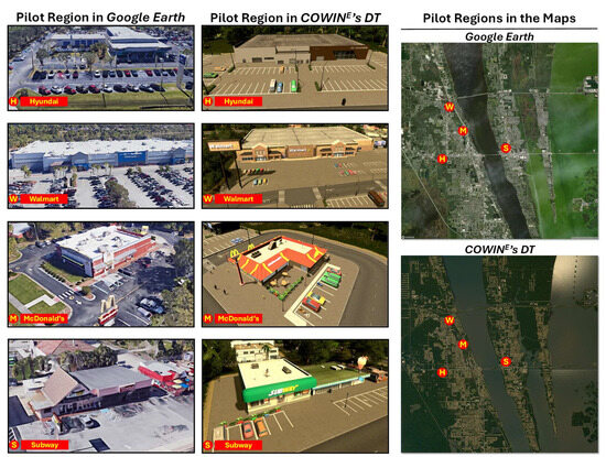 Followingly Community Twin Ecosystem for Disaster Resilient Communities | MDPI