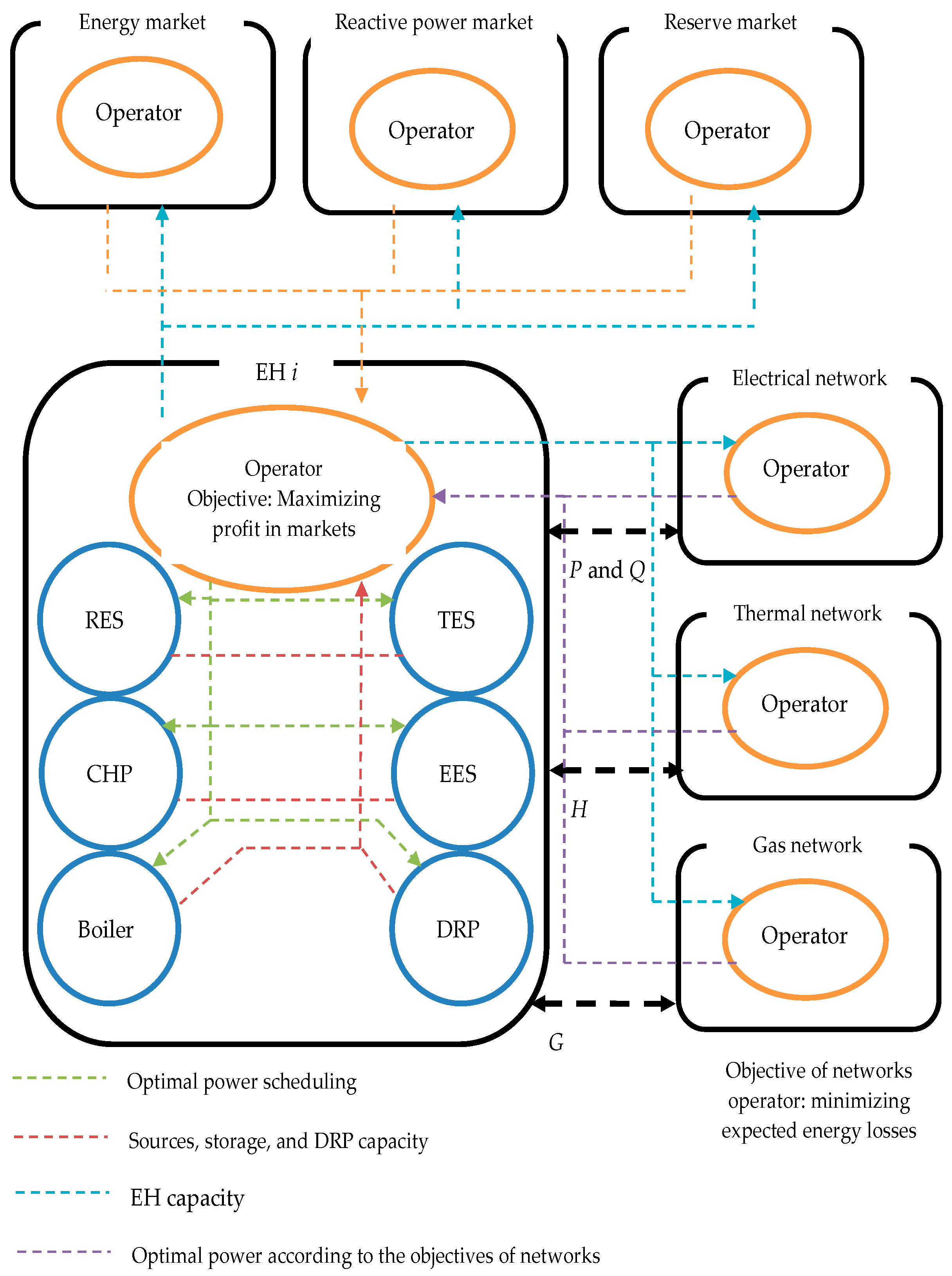 Smartcities 07 00139 g001