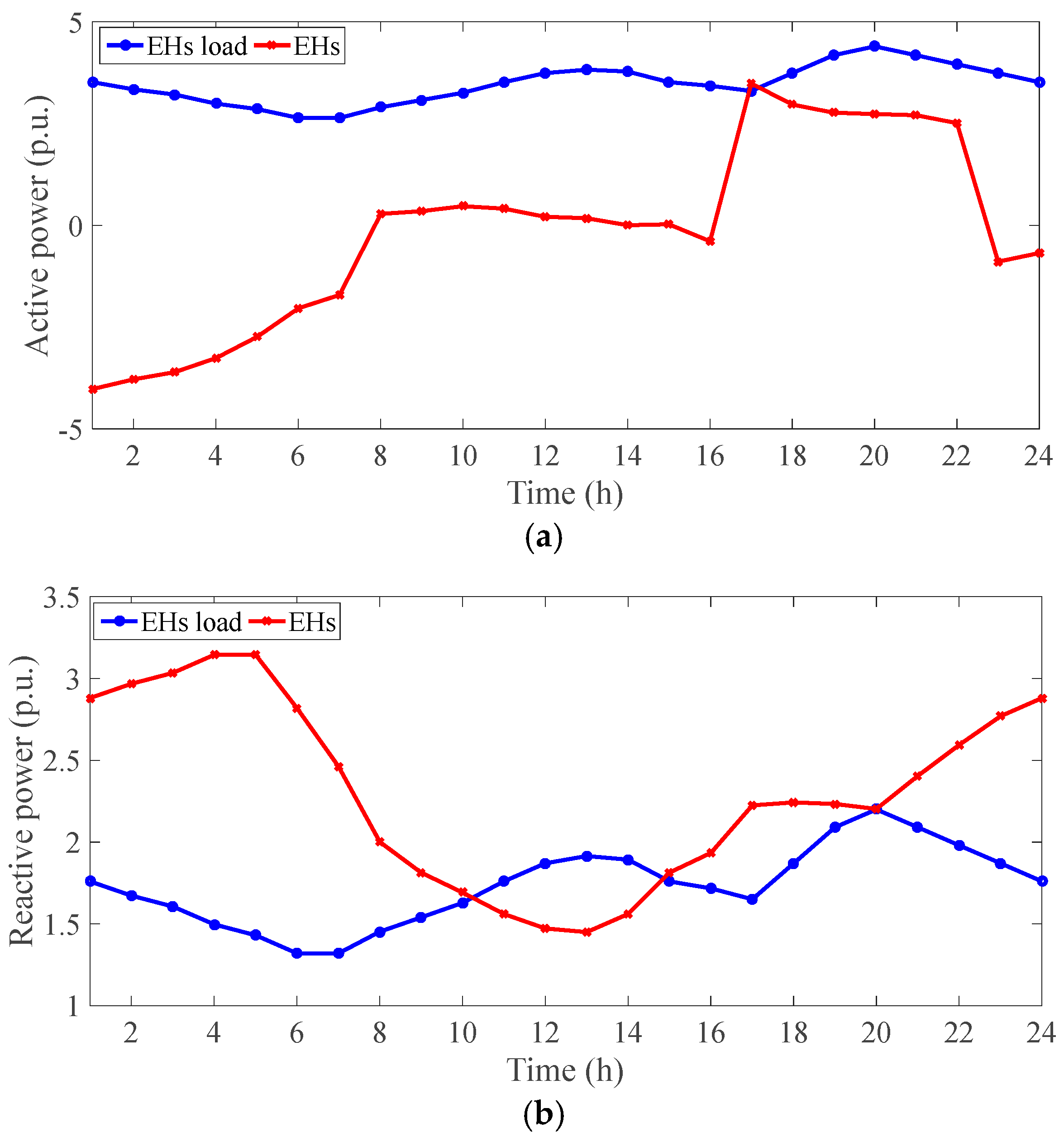 Smartcities 07 00139 g004a