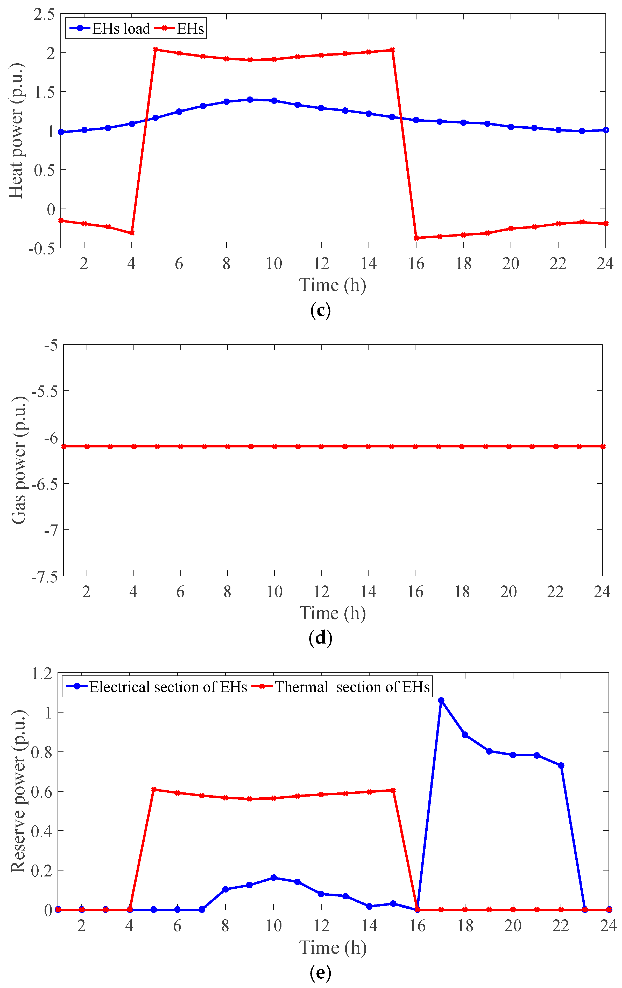 Smartcities 07 00139 g004b