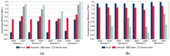 Smartcities 07 00140 g009