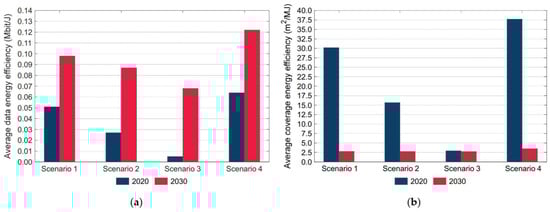 Smartcities 07 00140 g010