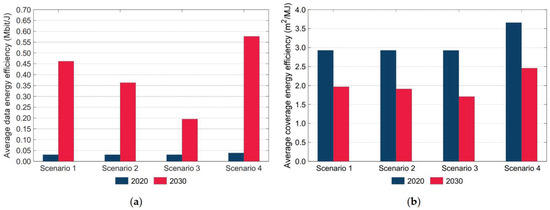 Smartcities 07 00140 g011