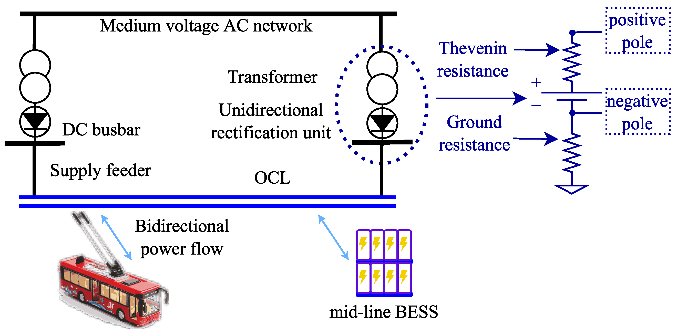 Smartcities 07 00148 g001