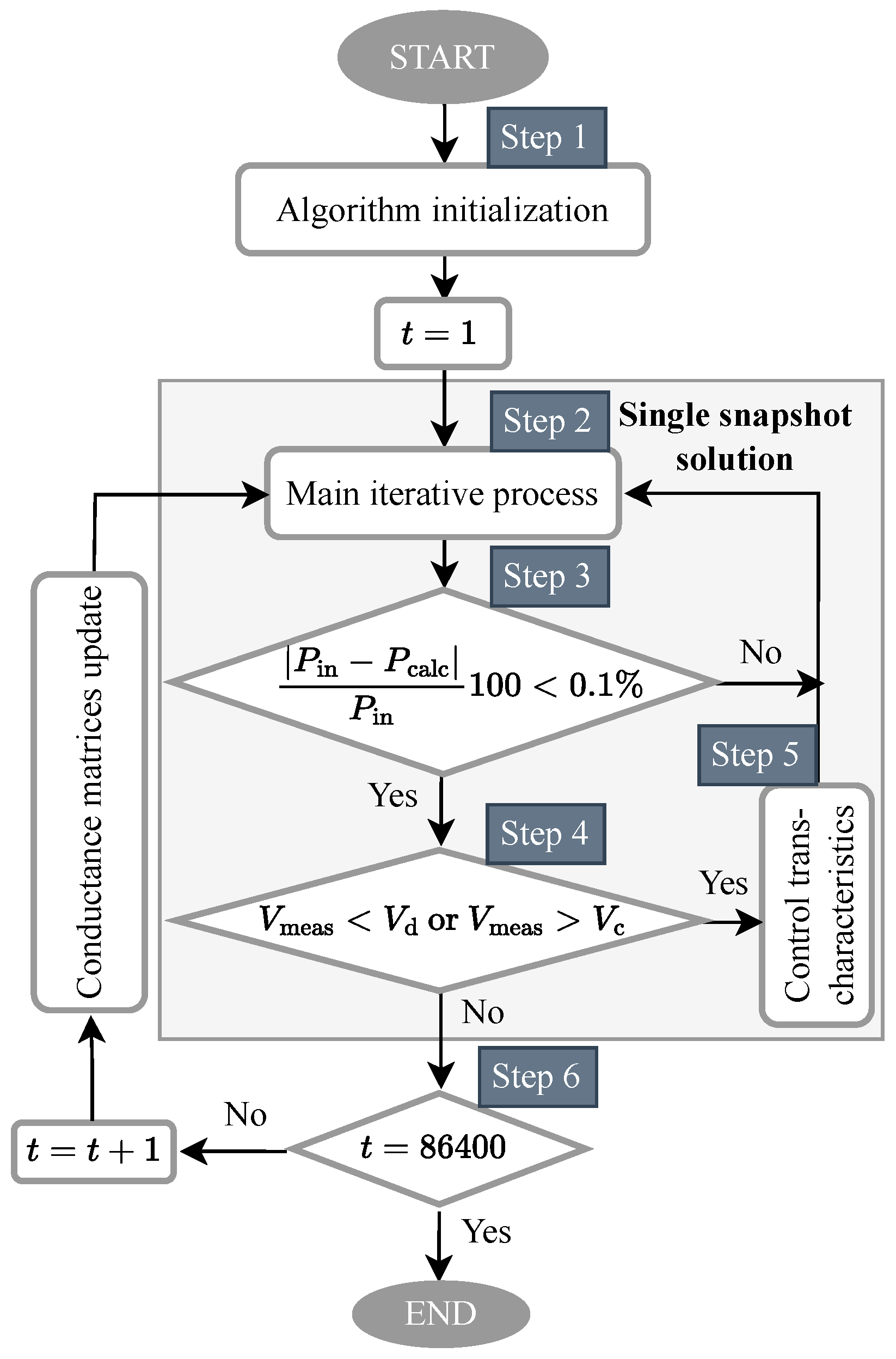 Smartcities 07 00148 g002