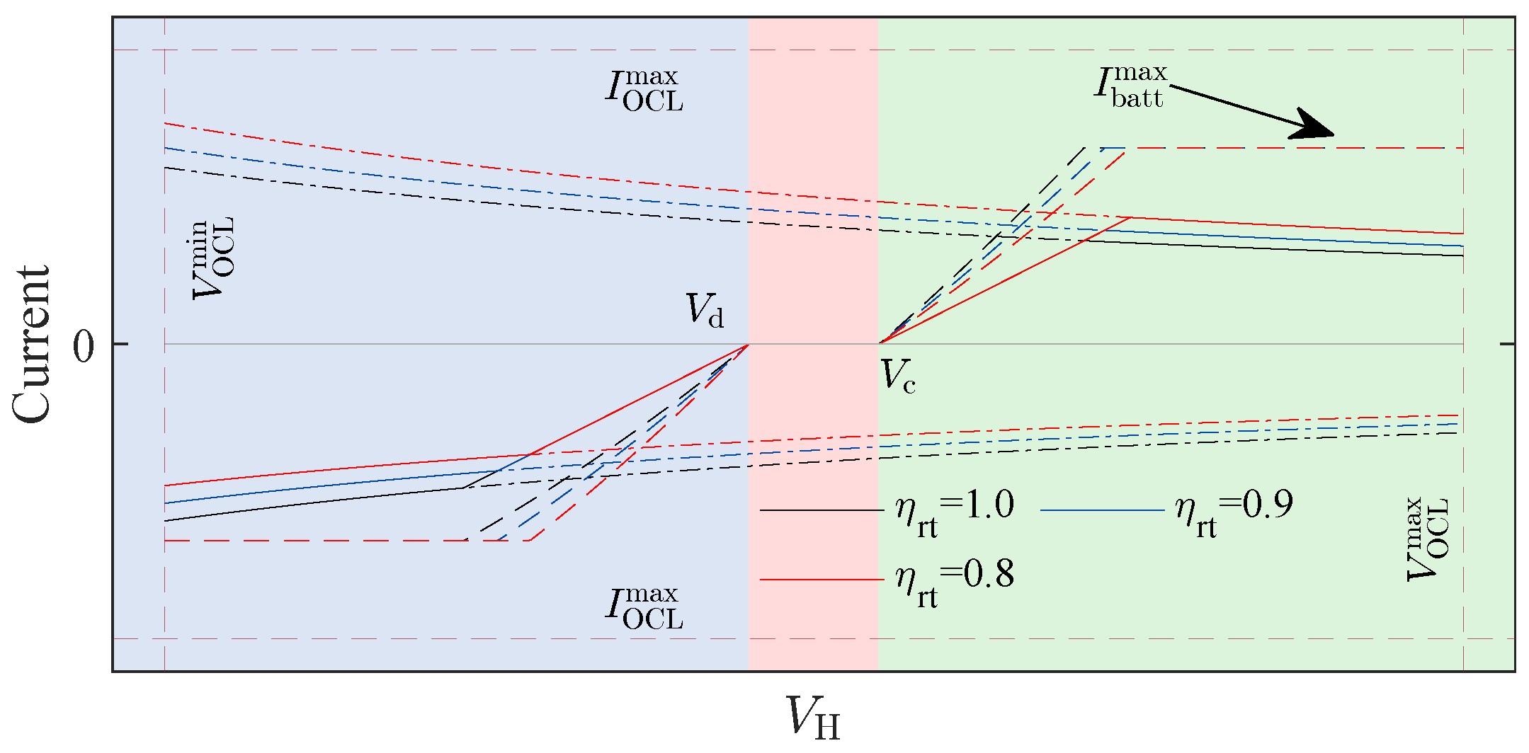 Smartcities 07 00148 g004