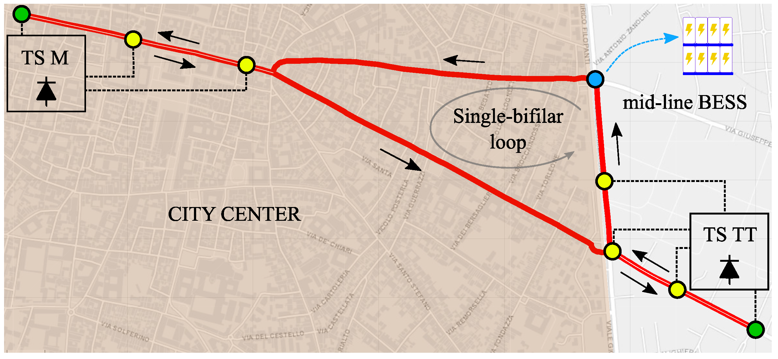 Smartcities 07 00148 g005