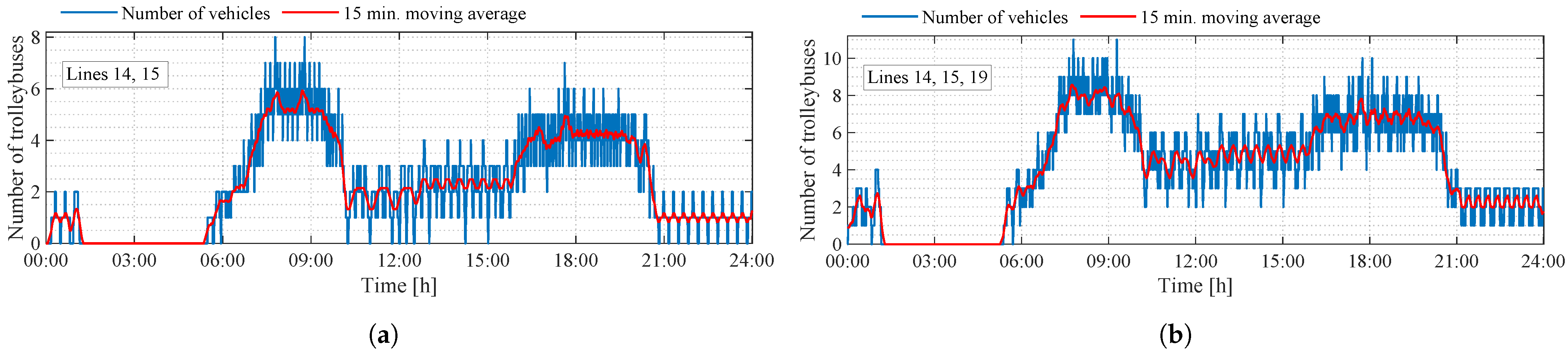 Smartcities 07 00148 g006