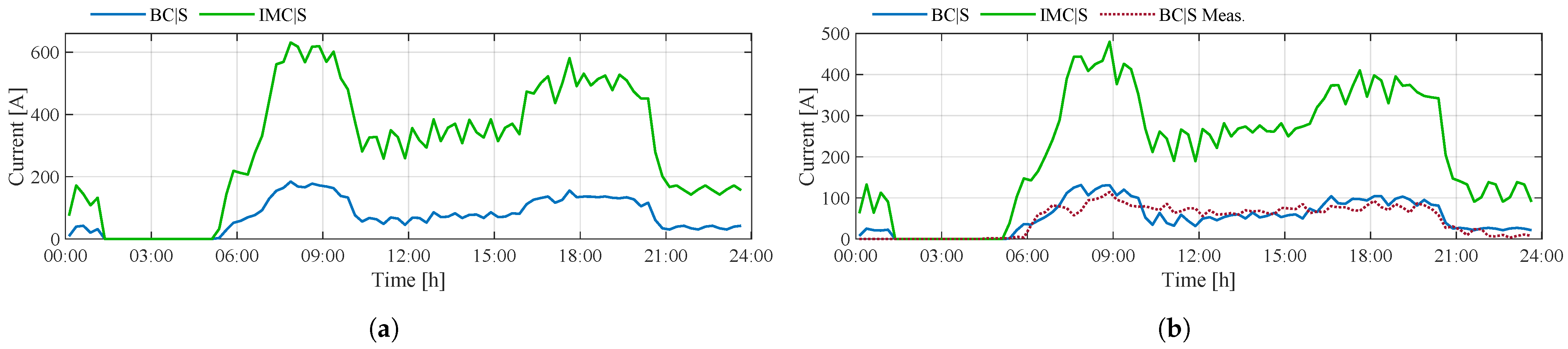Smartcities 07 00148 g007