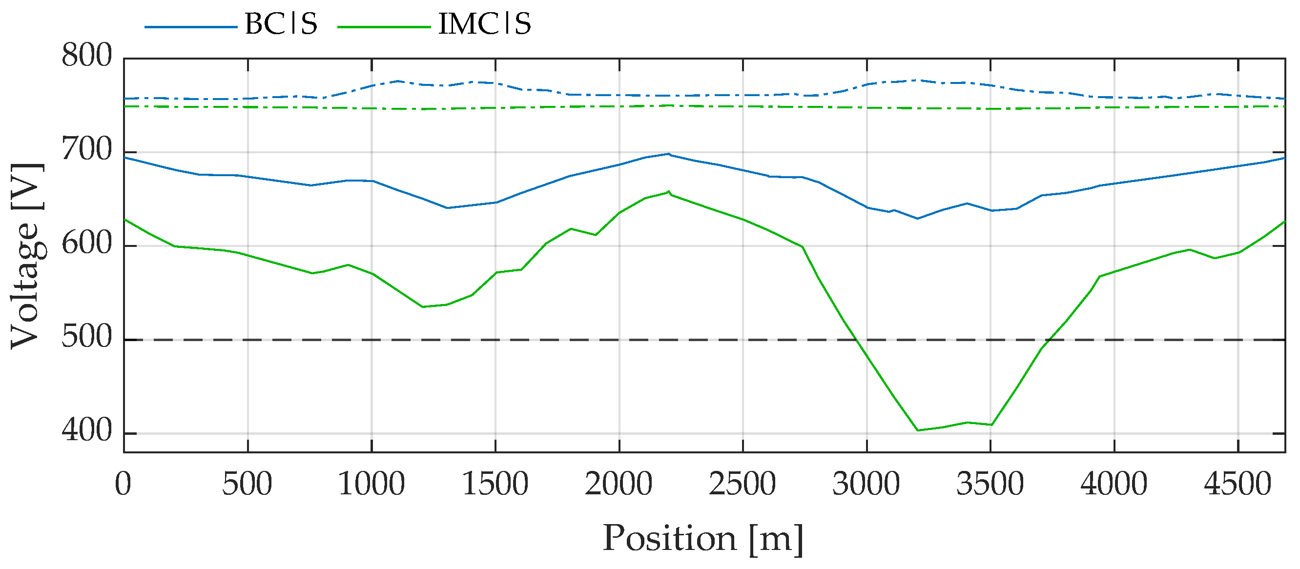 Smartcities 07 00148 g008