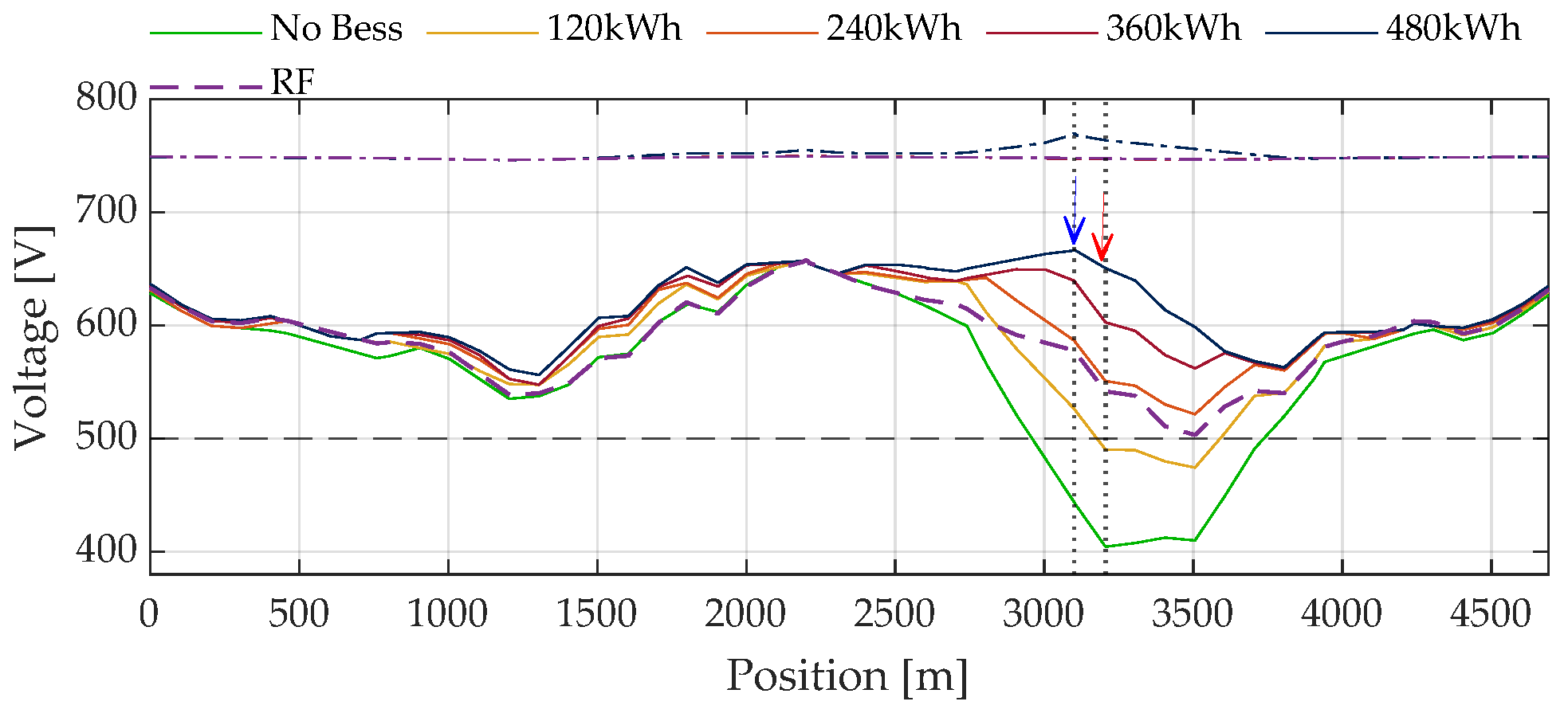 Smartcities 07 00148 g012