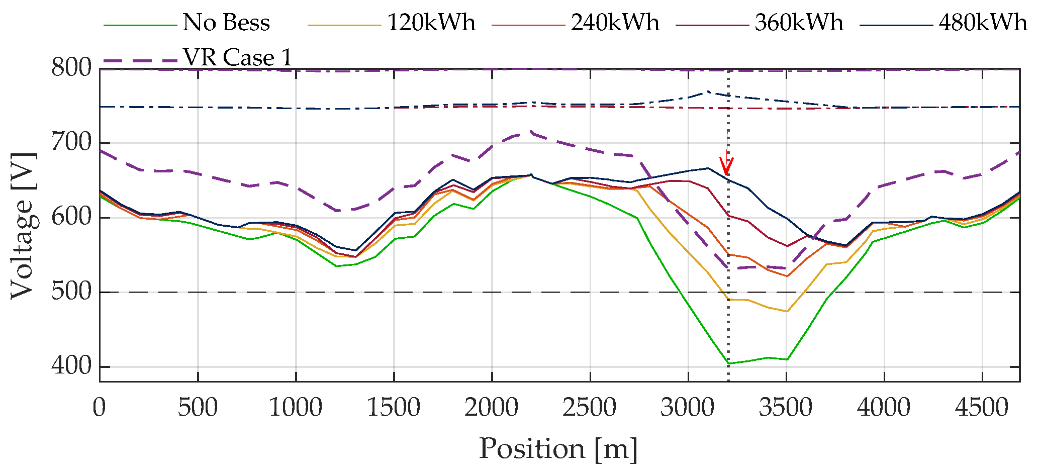 Smartcities 07 00148 g013