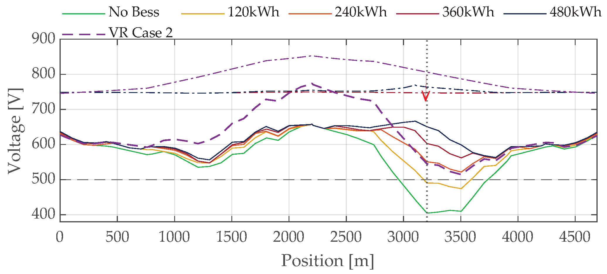 Smartcities 07 00148 g014