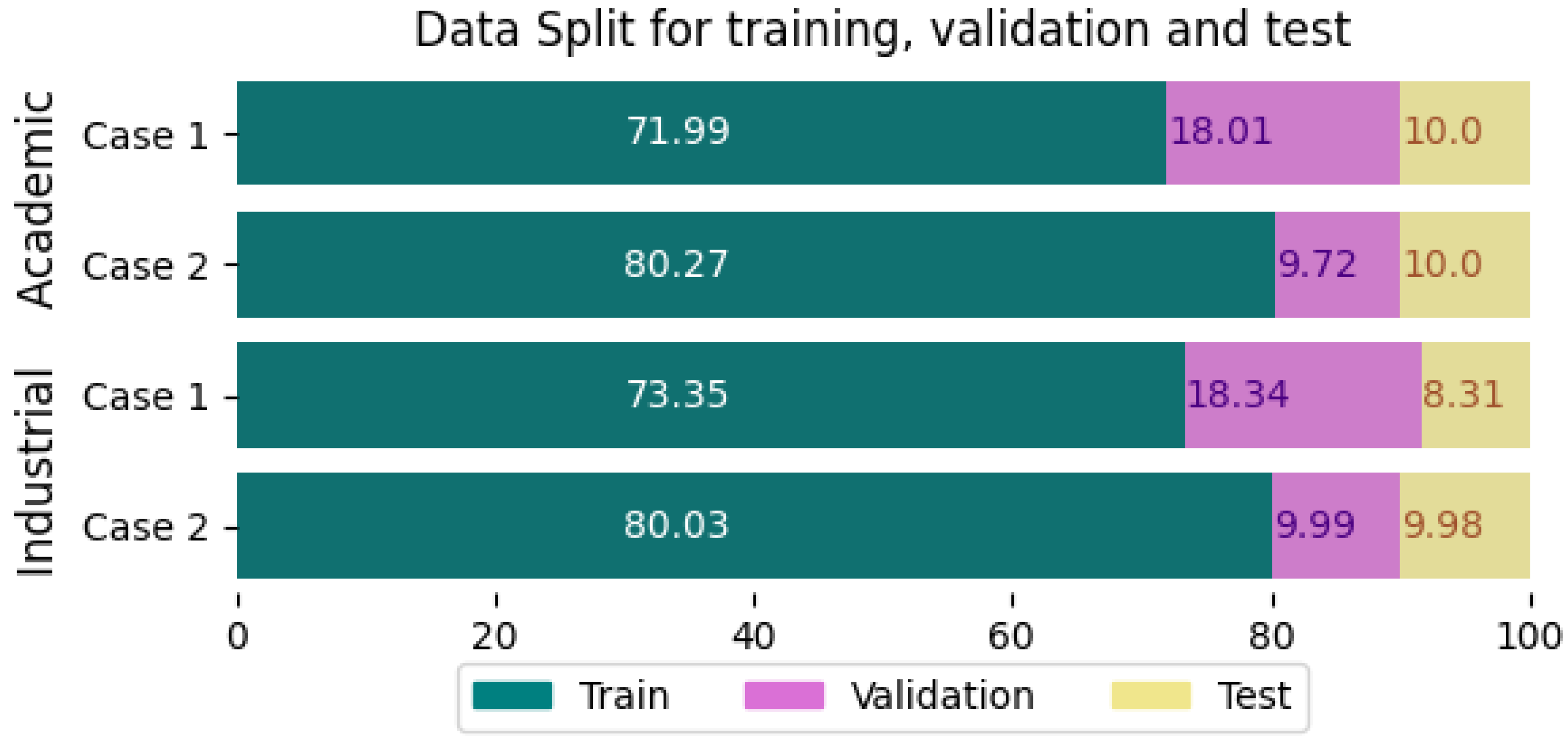 Smartcities 08 00003 g002