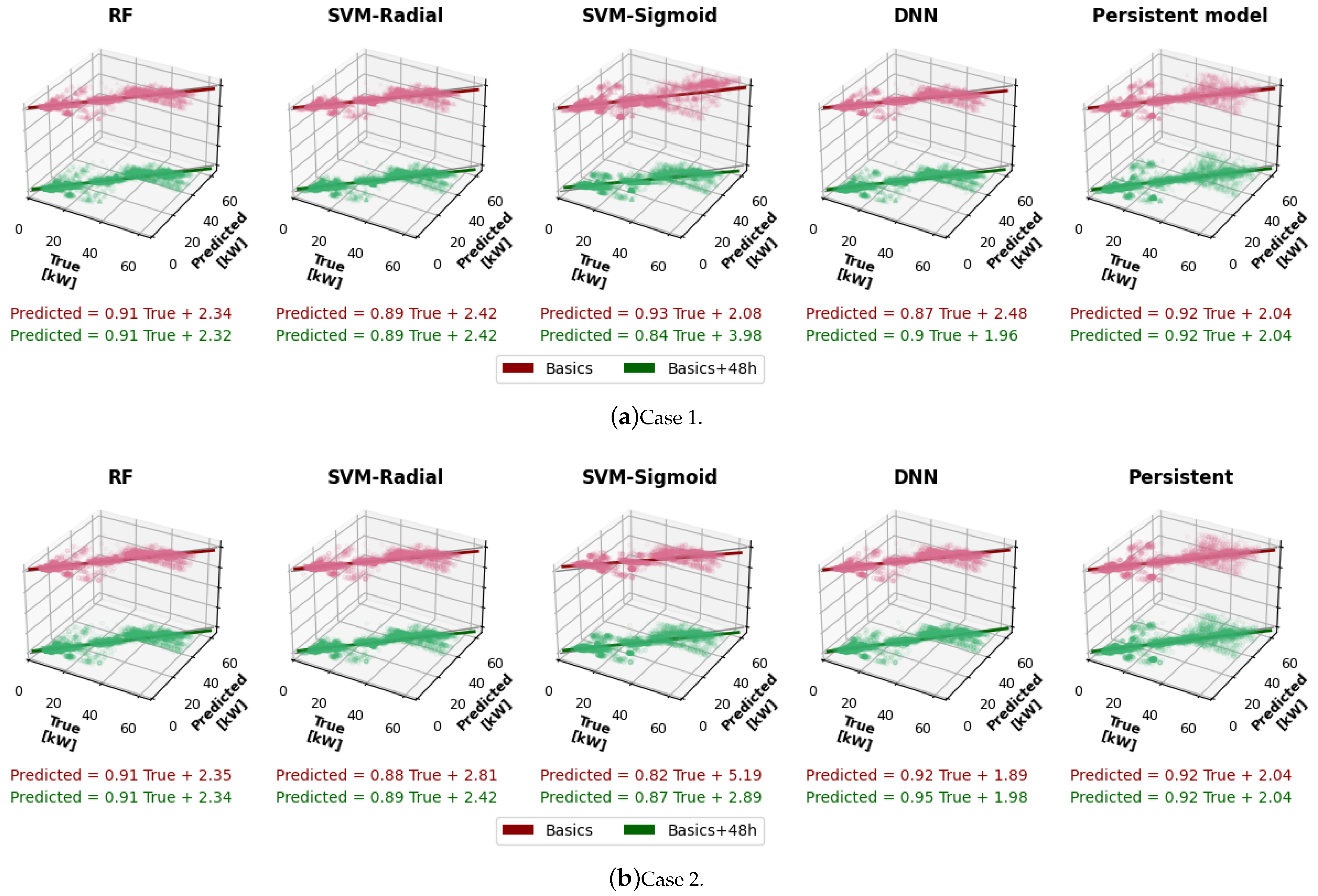 Smartcities 08 00003 g005