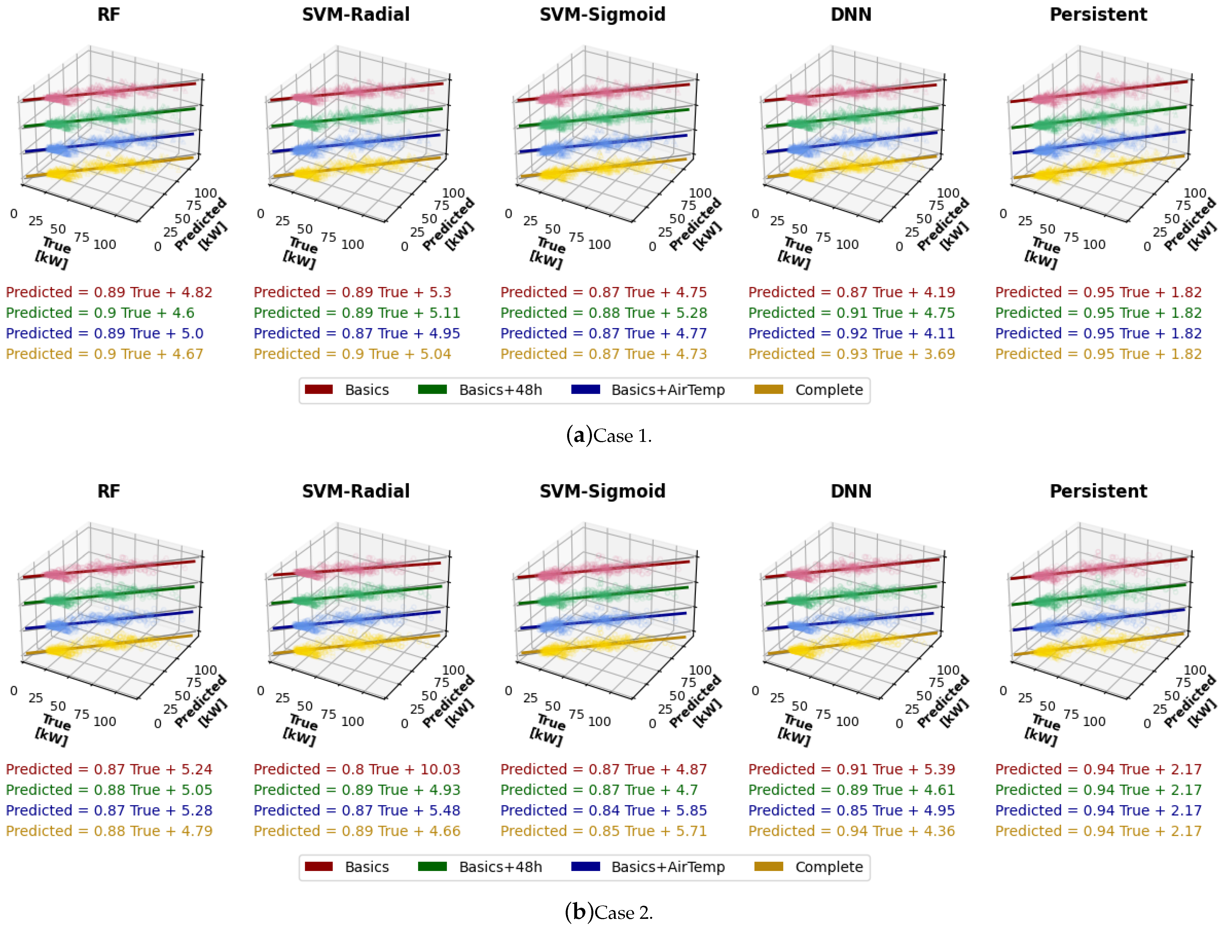 Smartcities 08 00003 g006