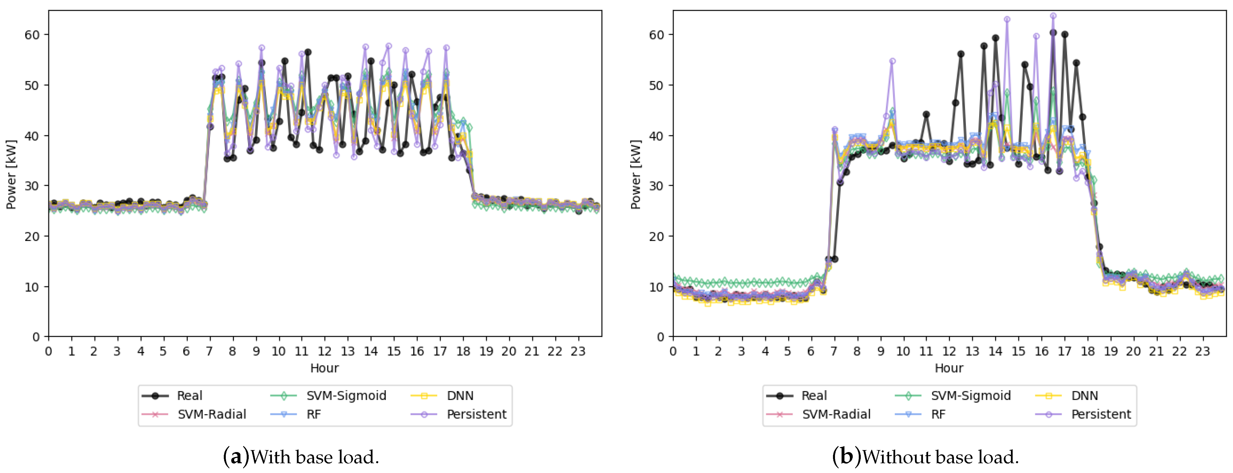 Smartcities 08 00003 g008