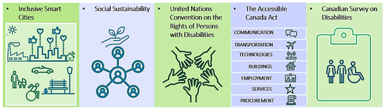 Smartcities 08 00004 g001