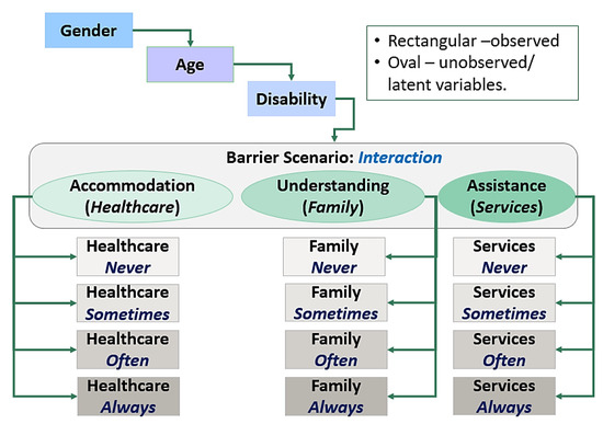 Smartcities 08 00004 g0a1