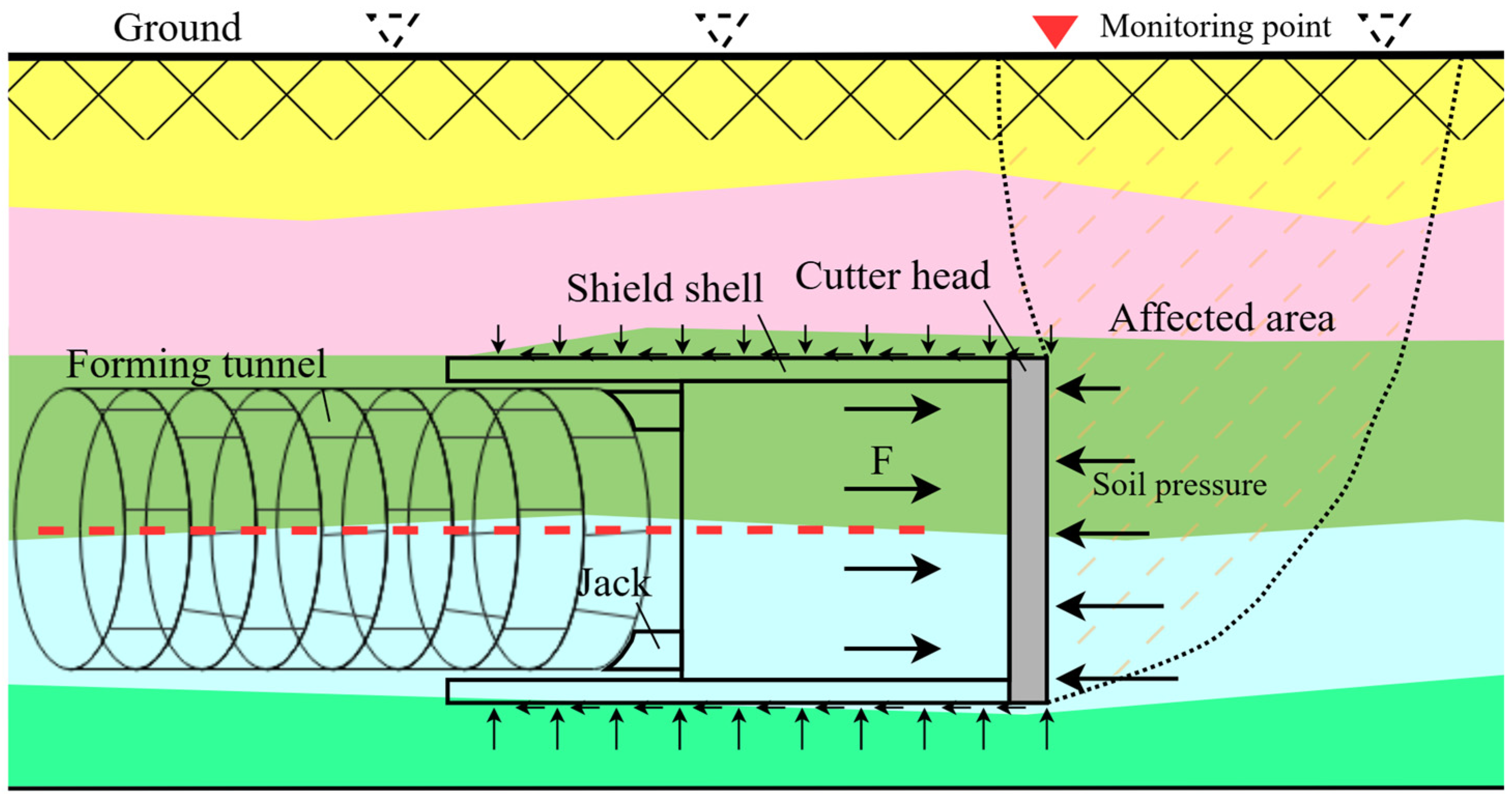 Smartcities 08 00006 g001