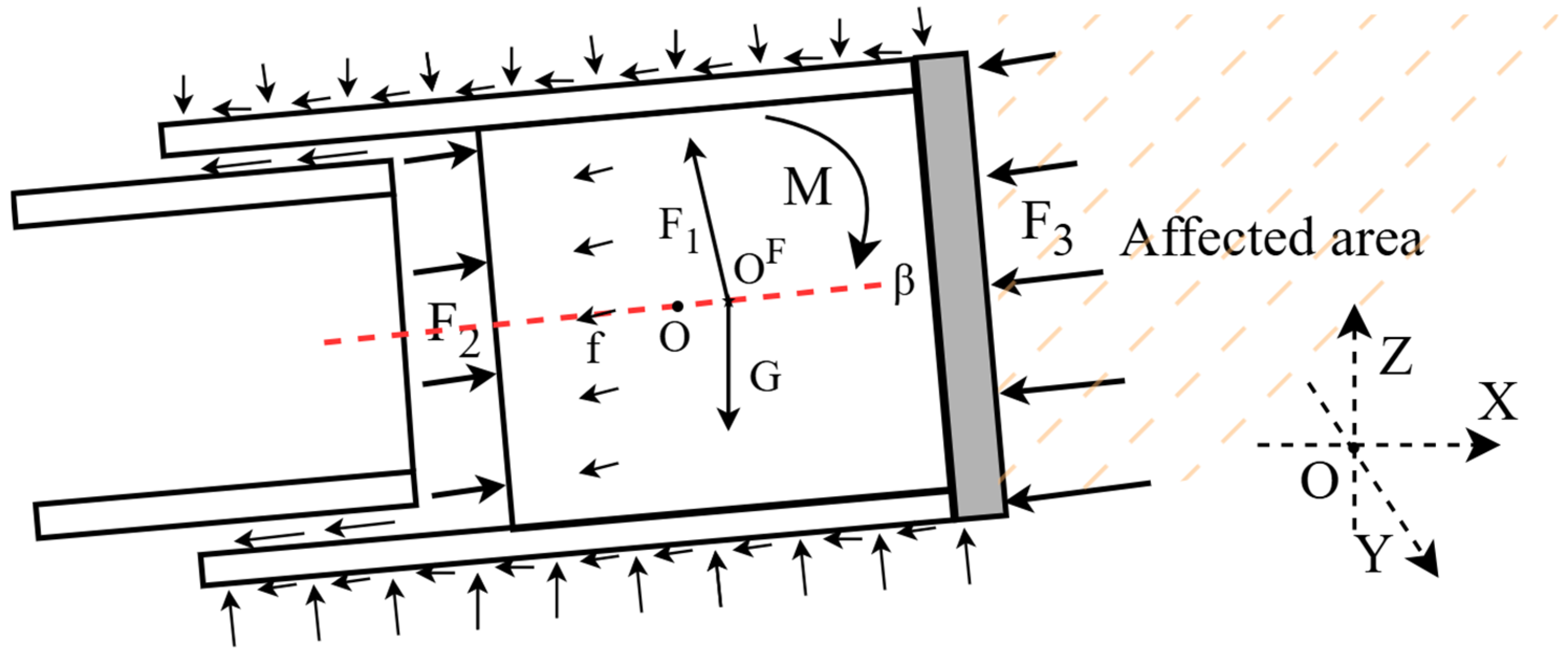 Smartcities 08 00006 g002