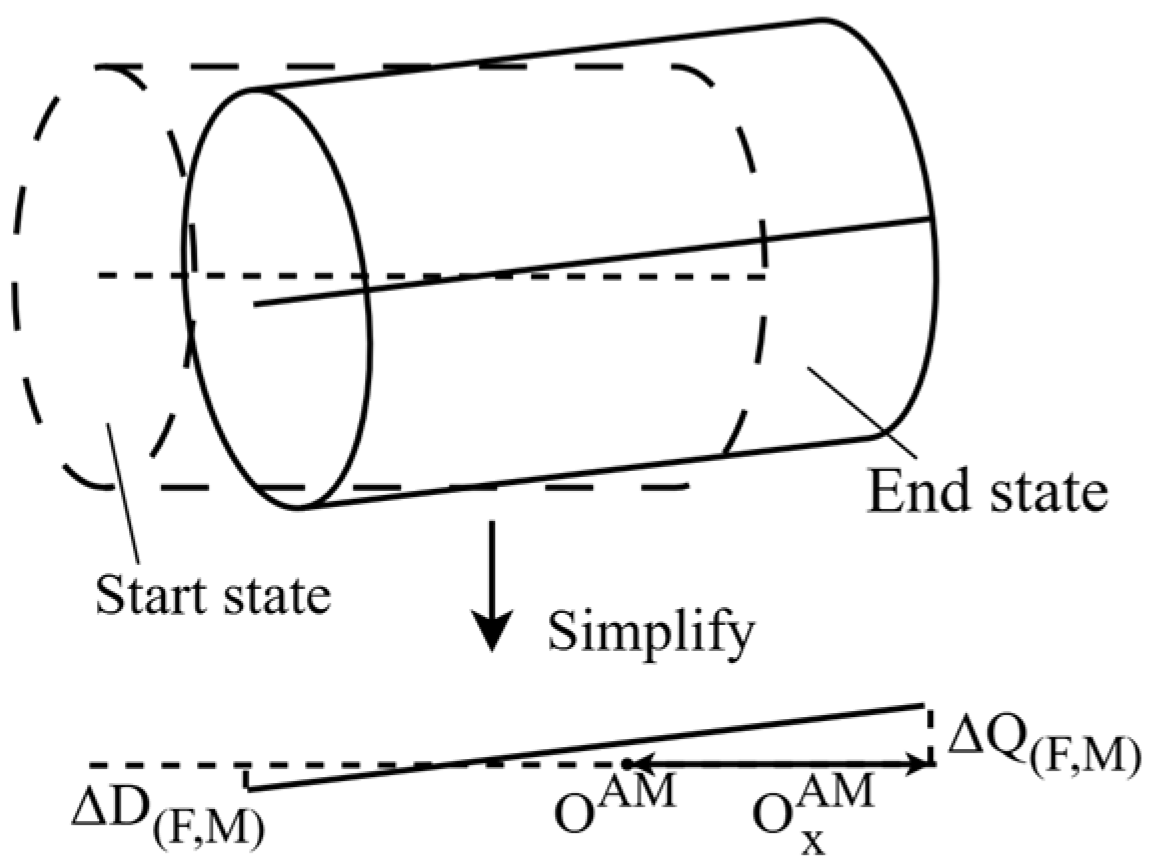 Smartcities 08 00006 g003