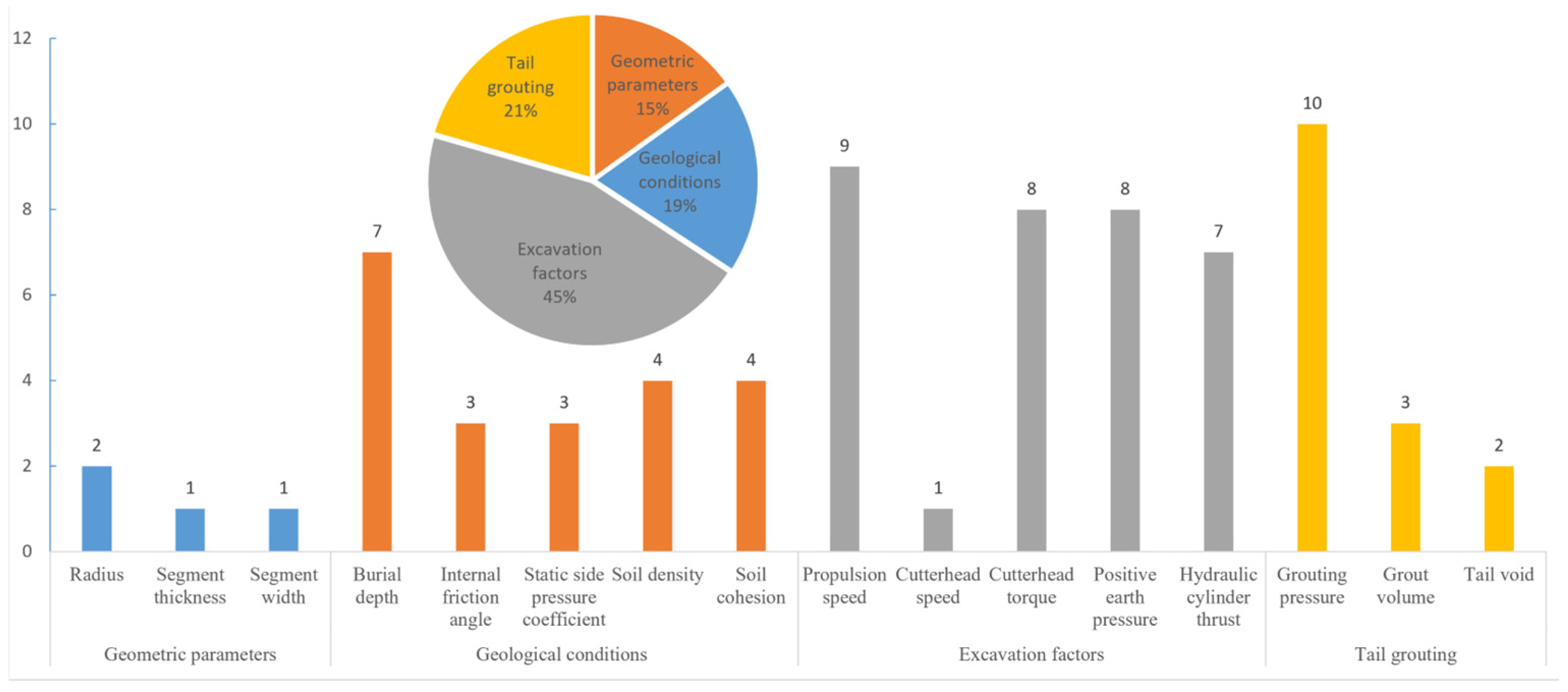 Smartcities 08 00006 g004