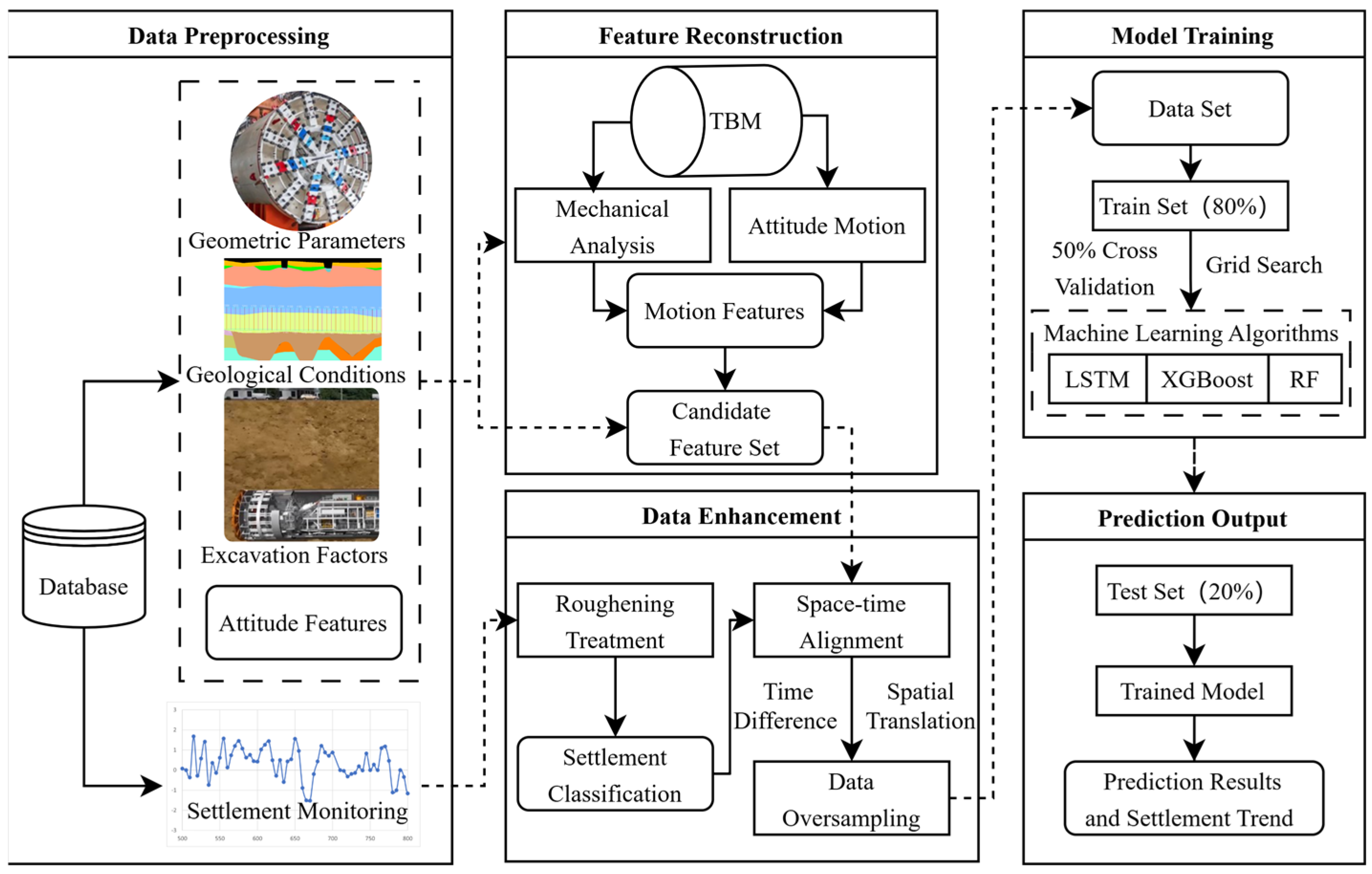 Smartcities 08 00006 g005