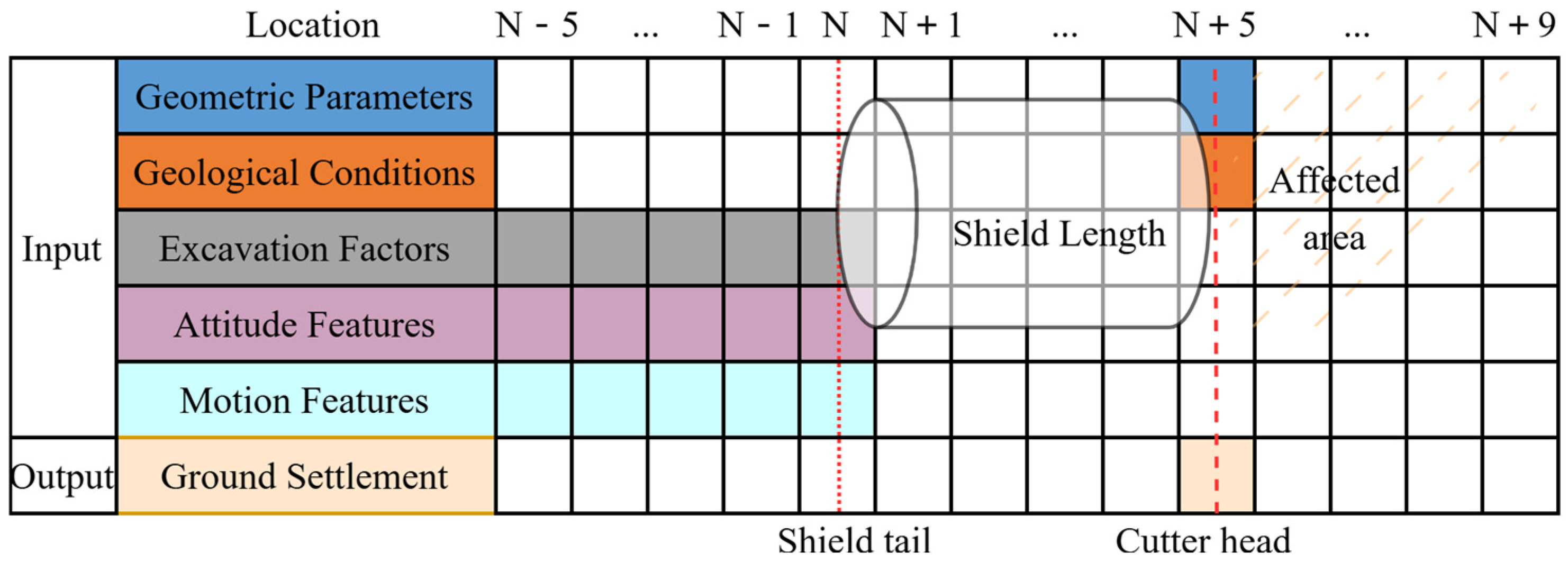 Smartcities 08 00006 g006