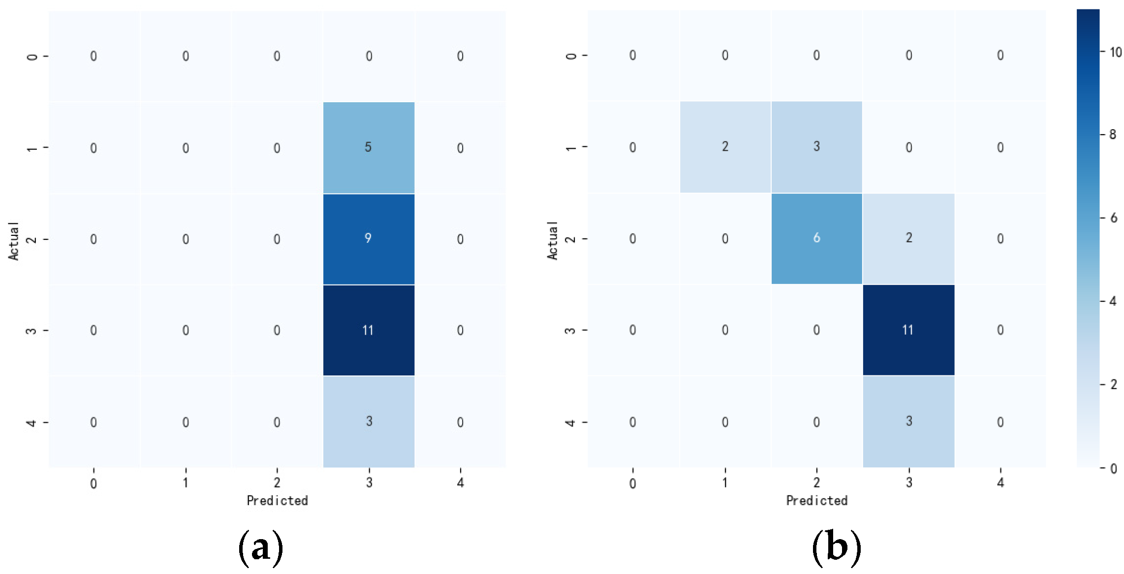 Smartcities 08 00006 g008