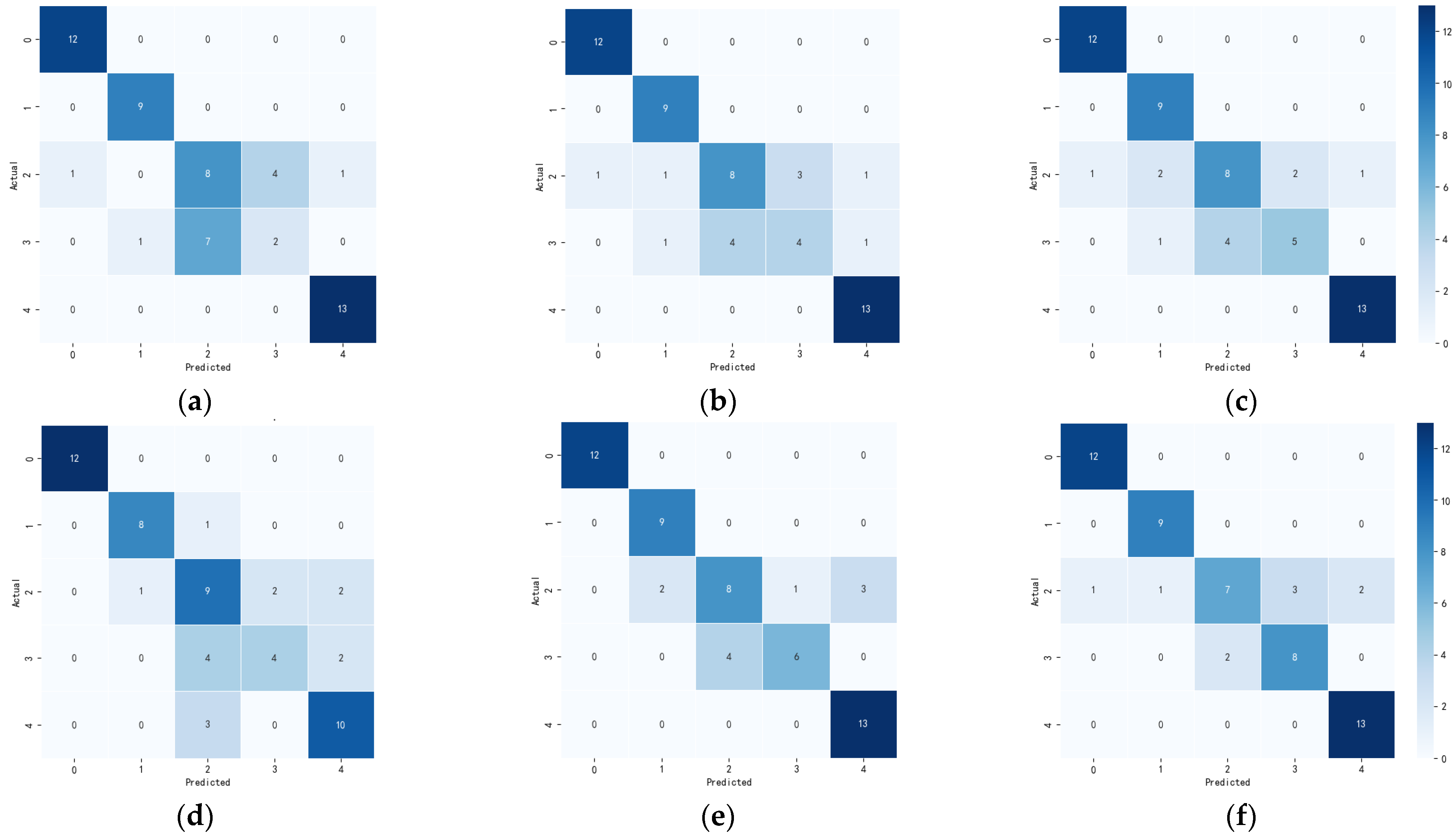 Smartcities 08 00006 g009