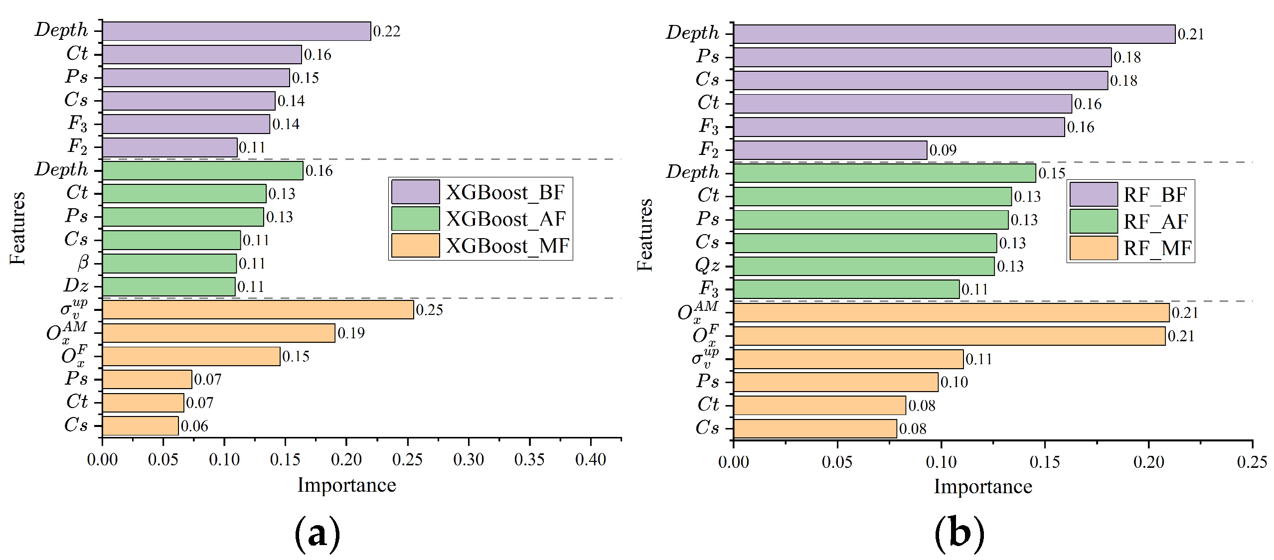 Smartcities 08 00006 g010