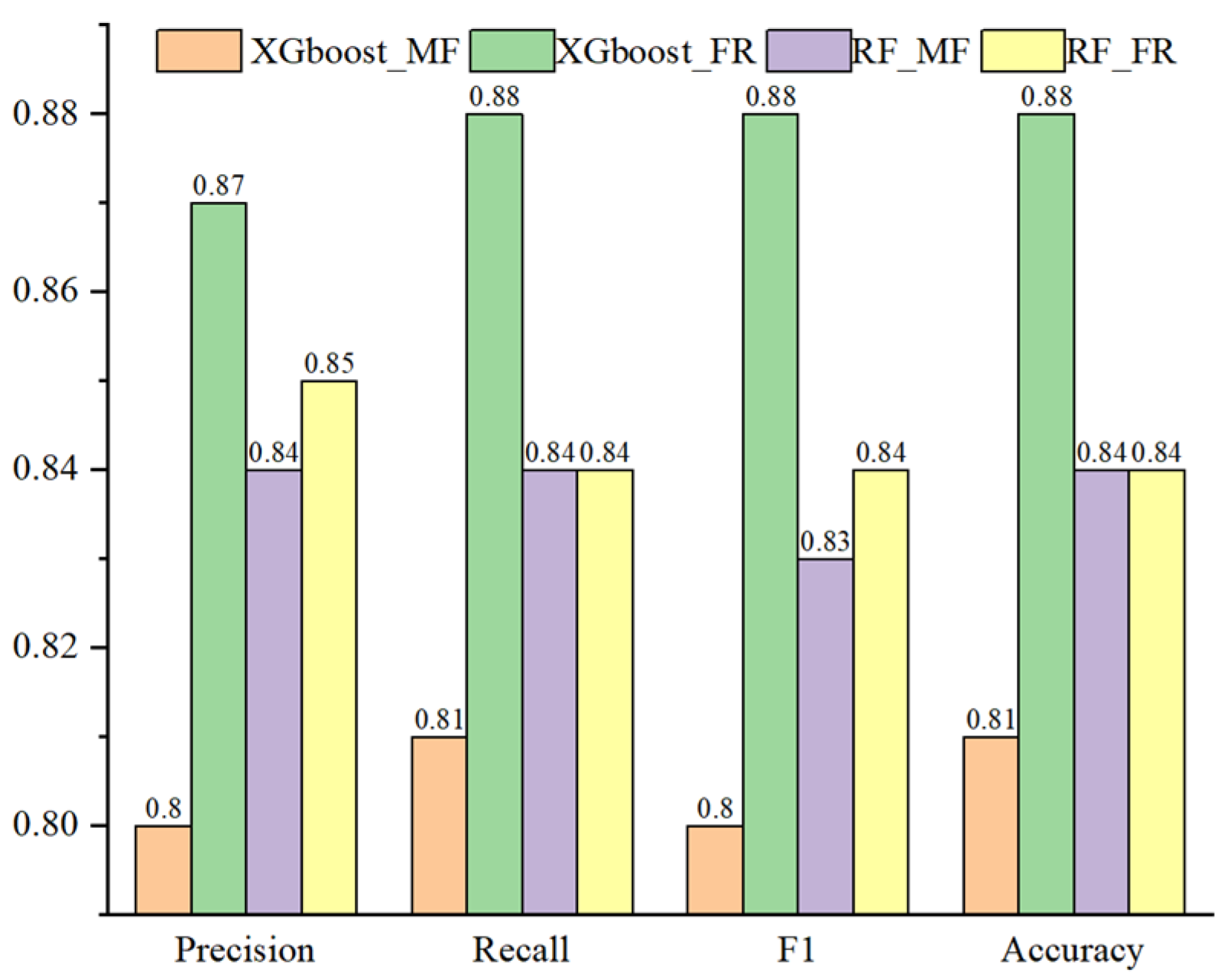 Smartcities 08 00006 g011