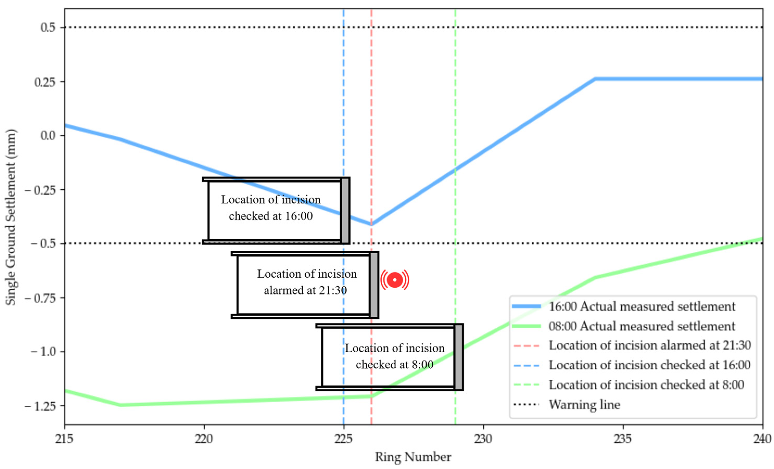 Smartcities 08 00006 g013