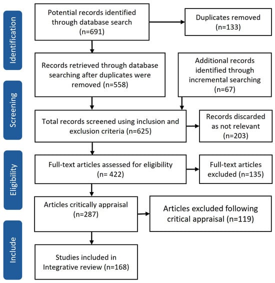 Smartcities 08 00010 g004