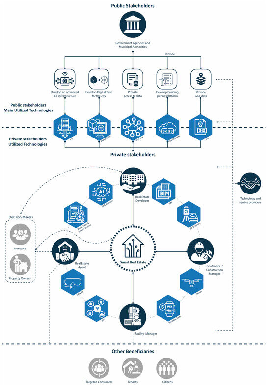 Smartcities 08 00010 g018