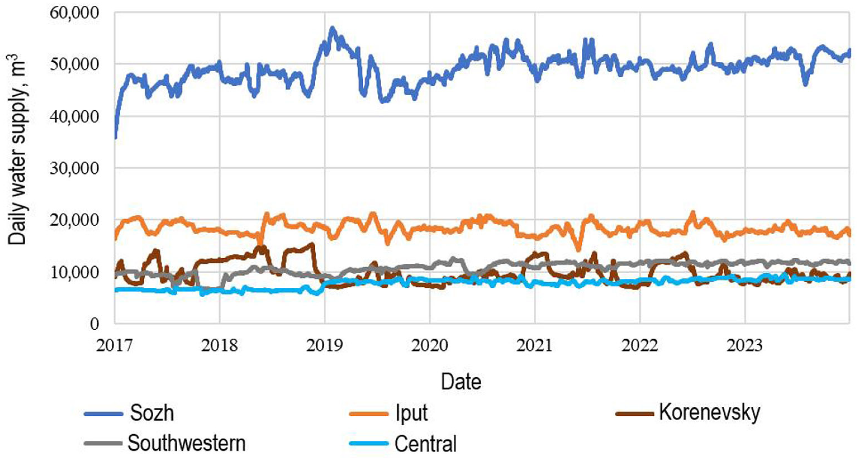 Smartcities 08 00014 g001