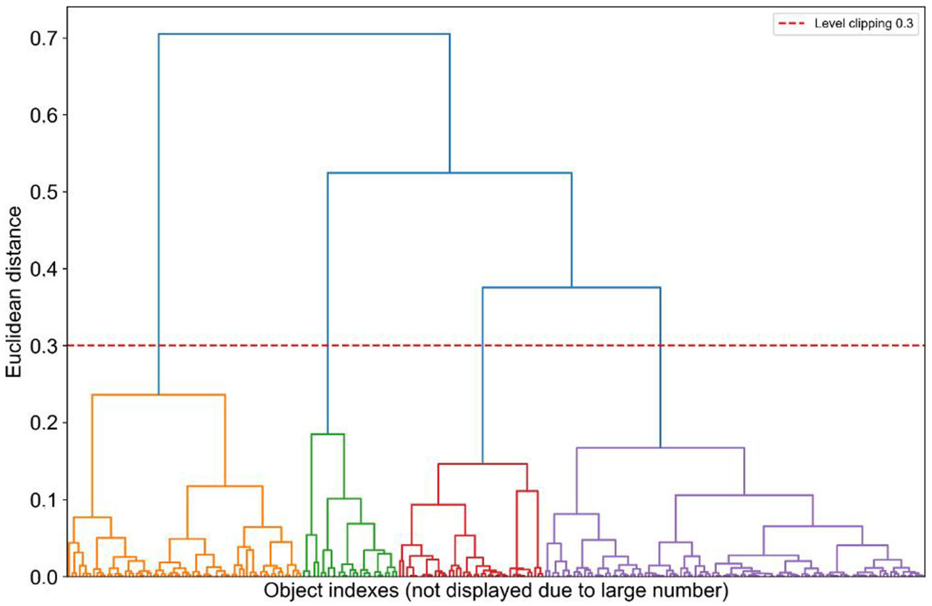 Smartcities 08 00014 g004