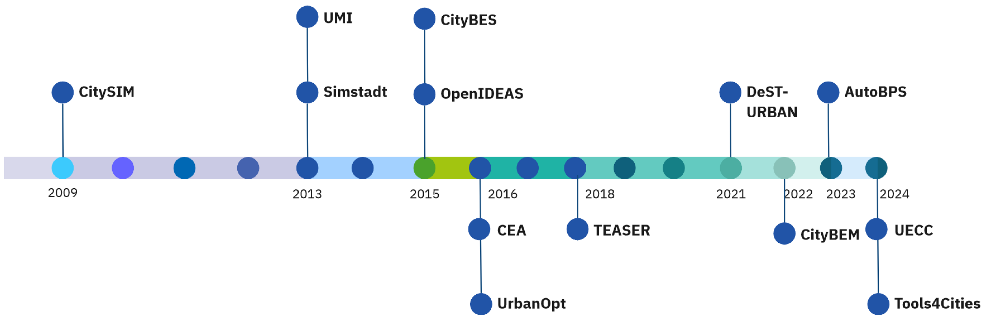 Smartcities 08 00017 g001