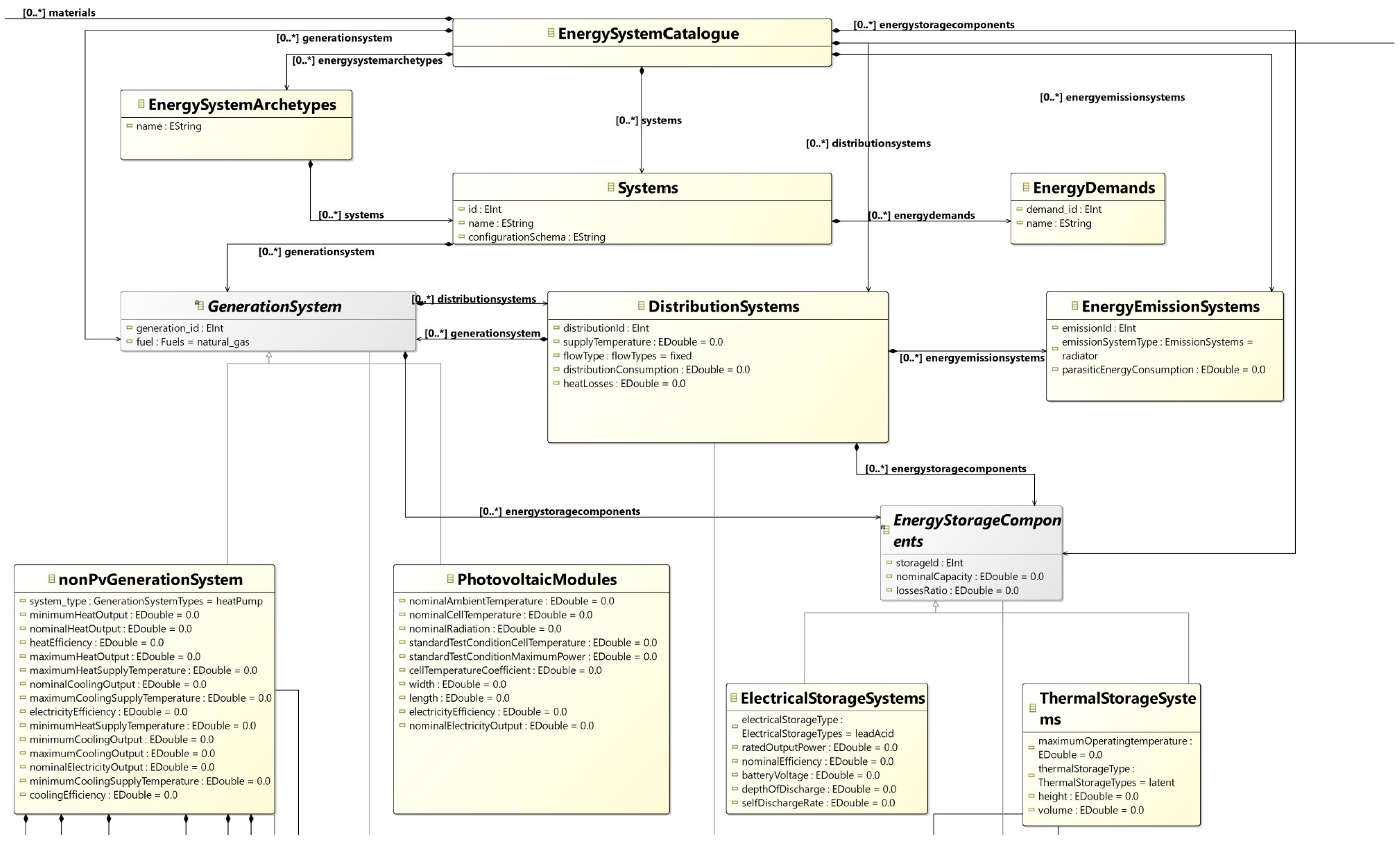Smartcities 08 00017 g003