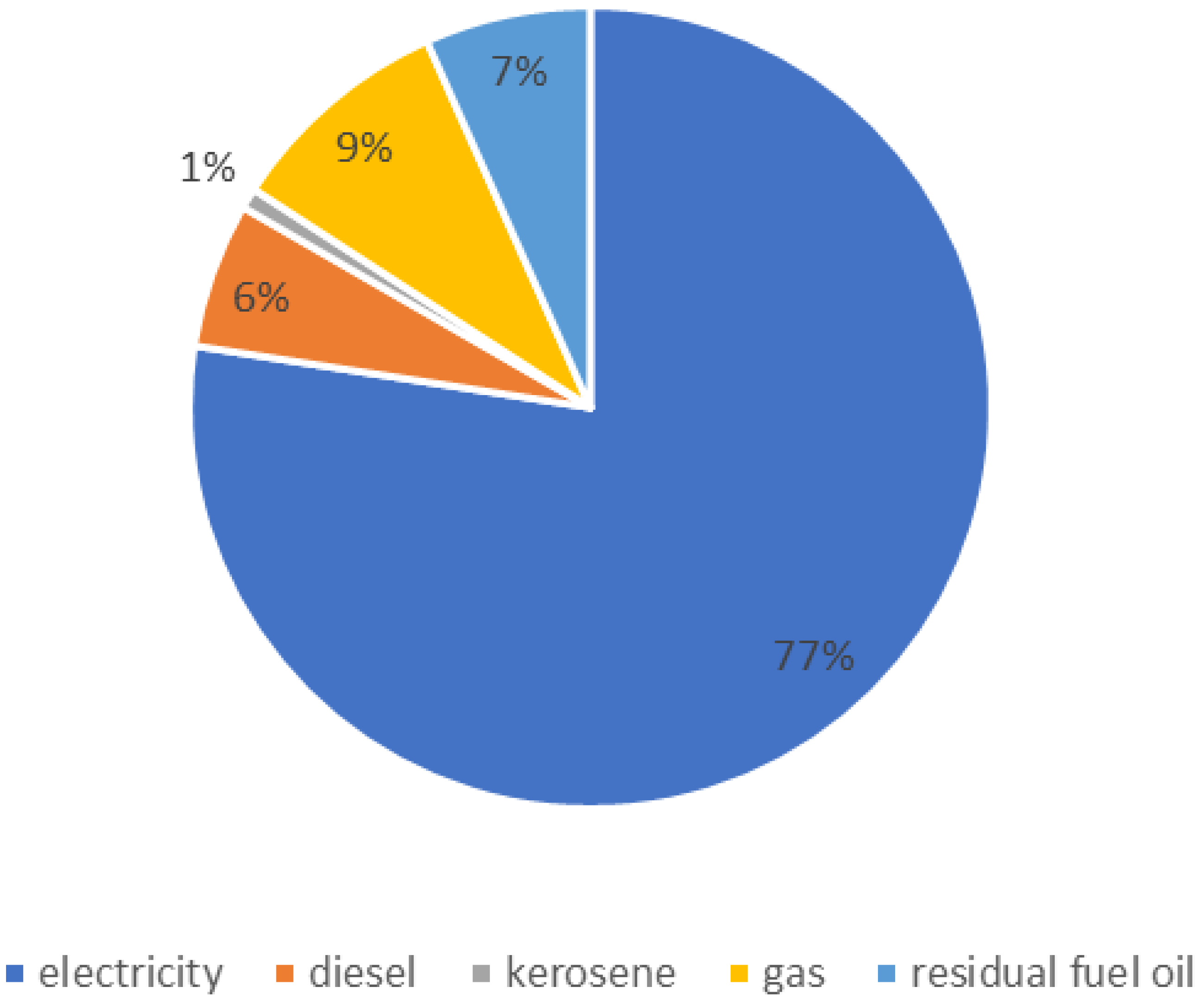 Smartcities 08 00017 g005