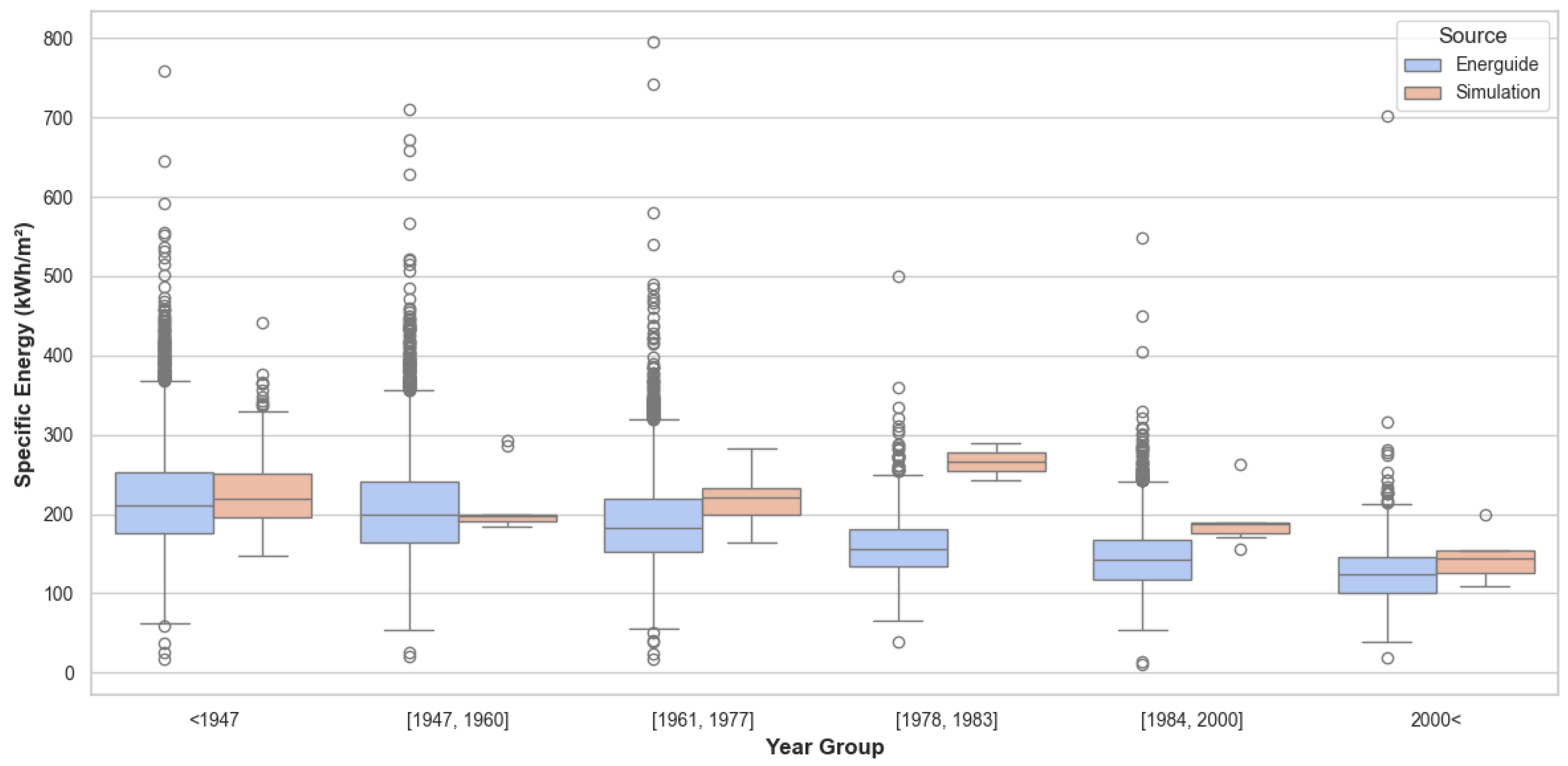 Smartcities 08 00017 g008