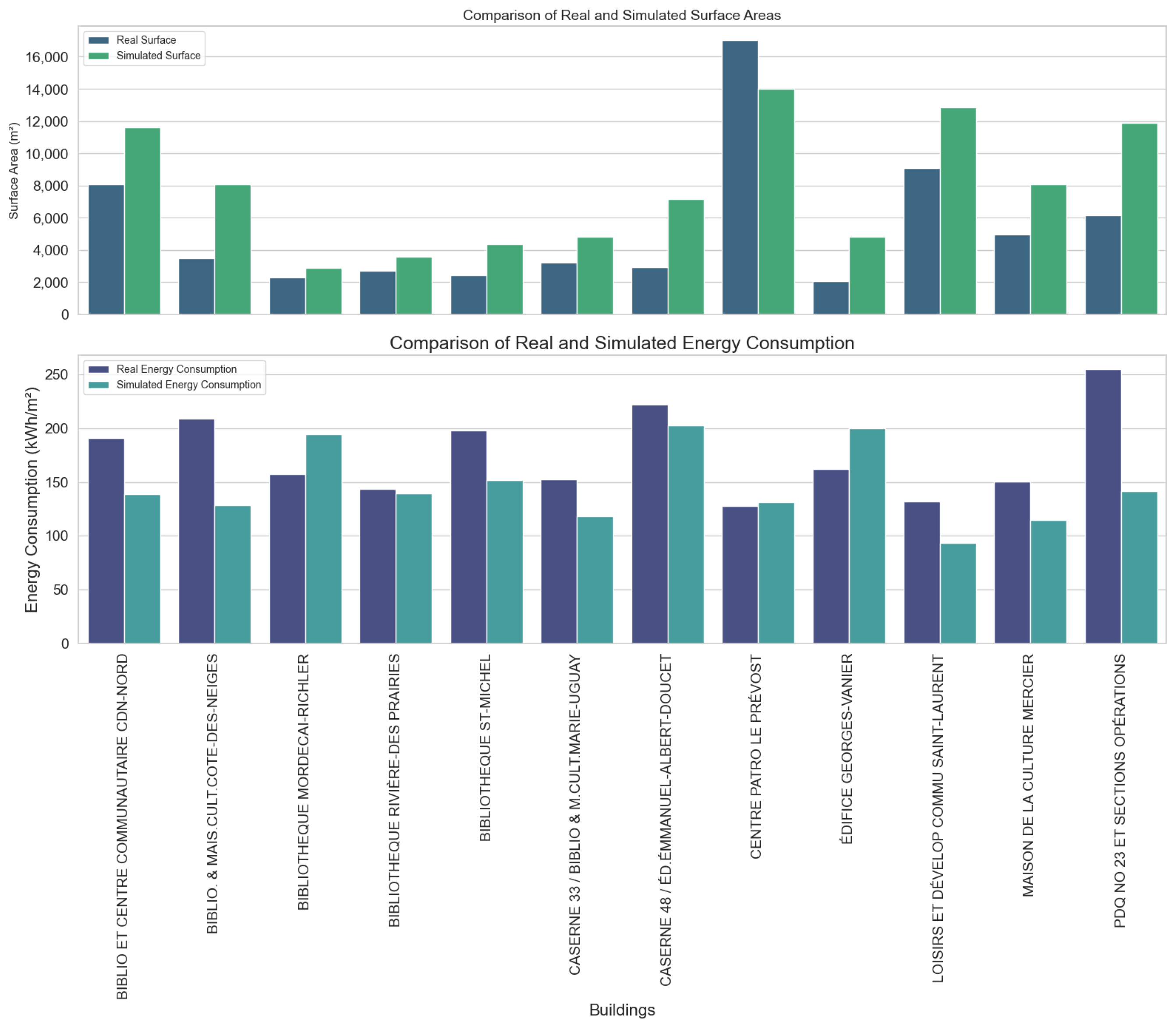 Smartcities 08 00017 g009
