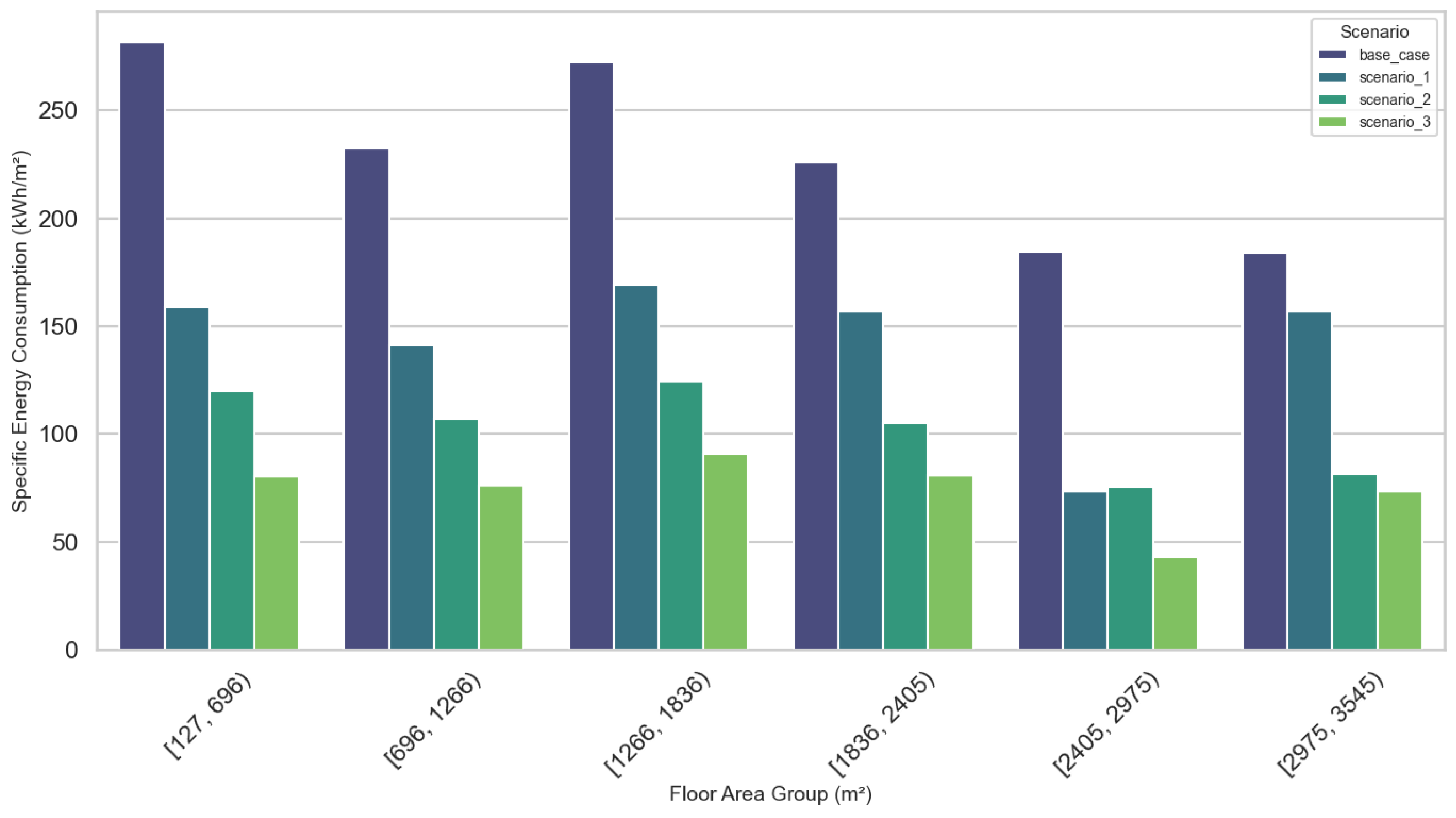 Smartcities 08 00017 g010