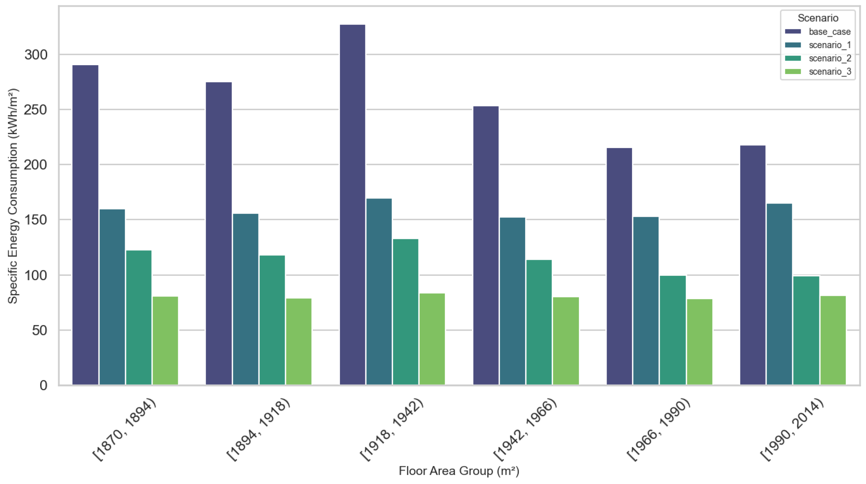 Smartcities 08 00017 g011
